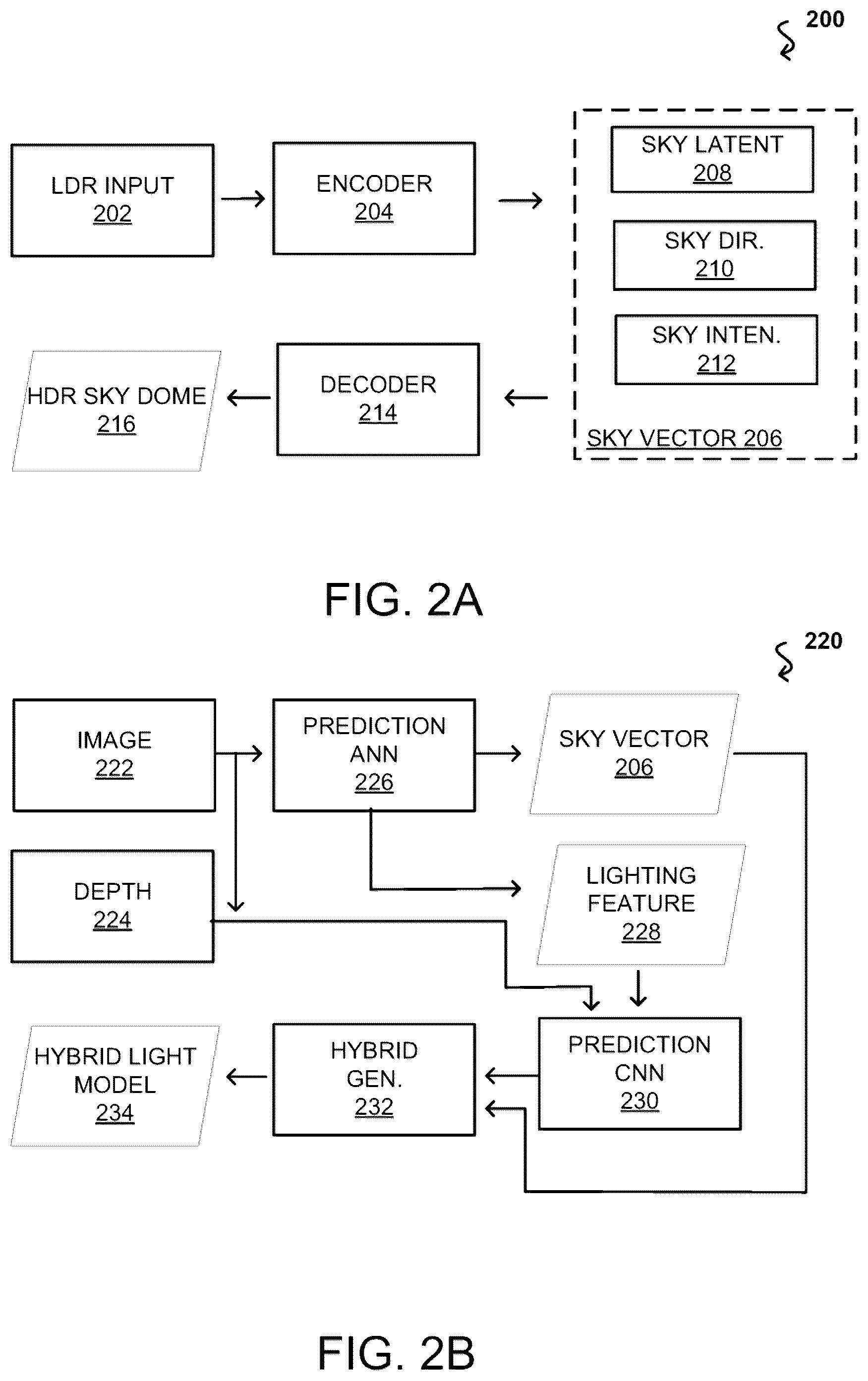 Patent US12430842 Figure 2 – Differentiable object insertion using hybrid lighting volumes for synthetic data generation