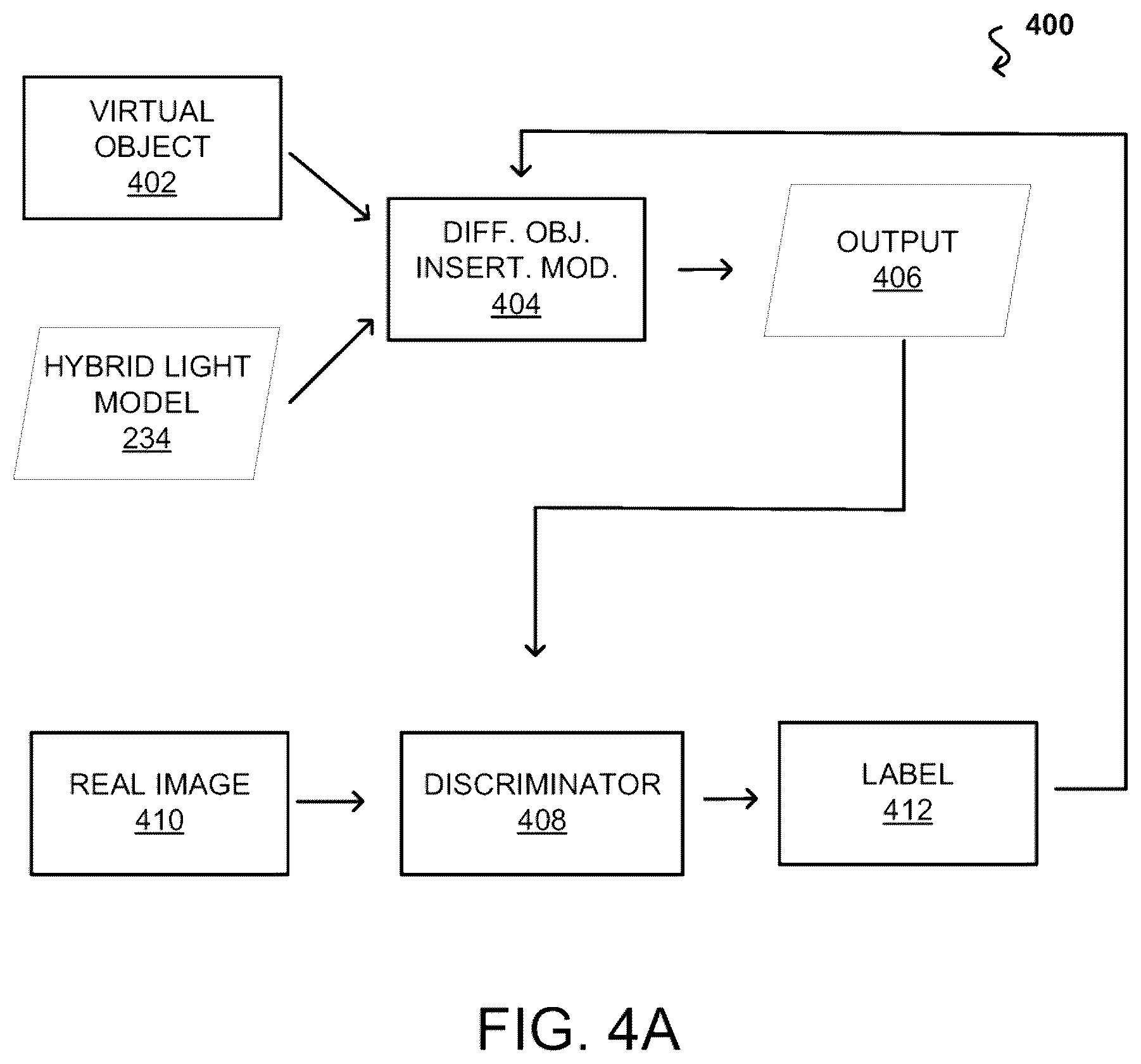 Patent US12430842 Figure 4 – Differentiable object insertion using hybrid lighting volumes for synthetic data generation