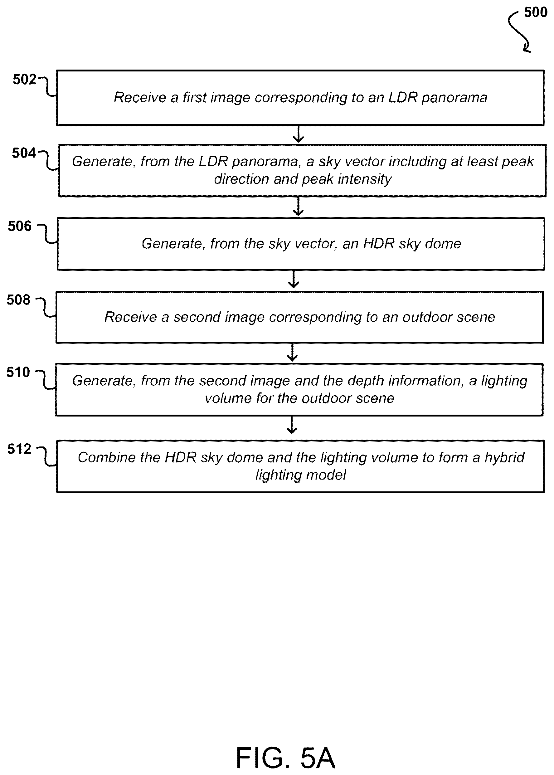 Patent US12430842 Figure 6 – Differentiable object insertion using hybrid lighting volumes for synthetic data generation