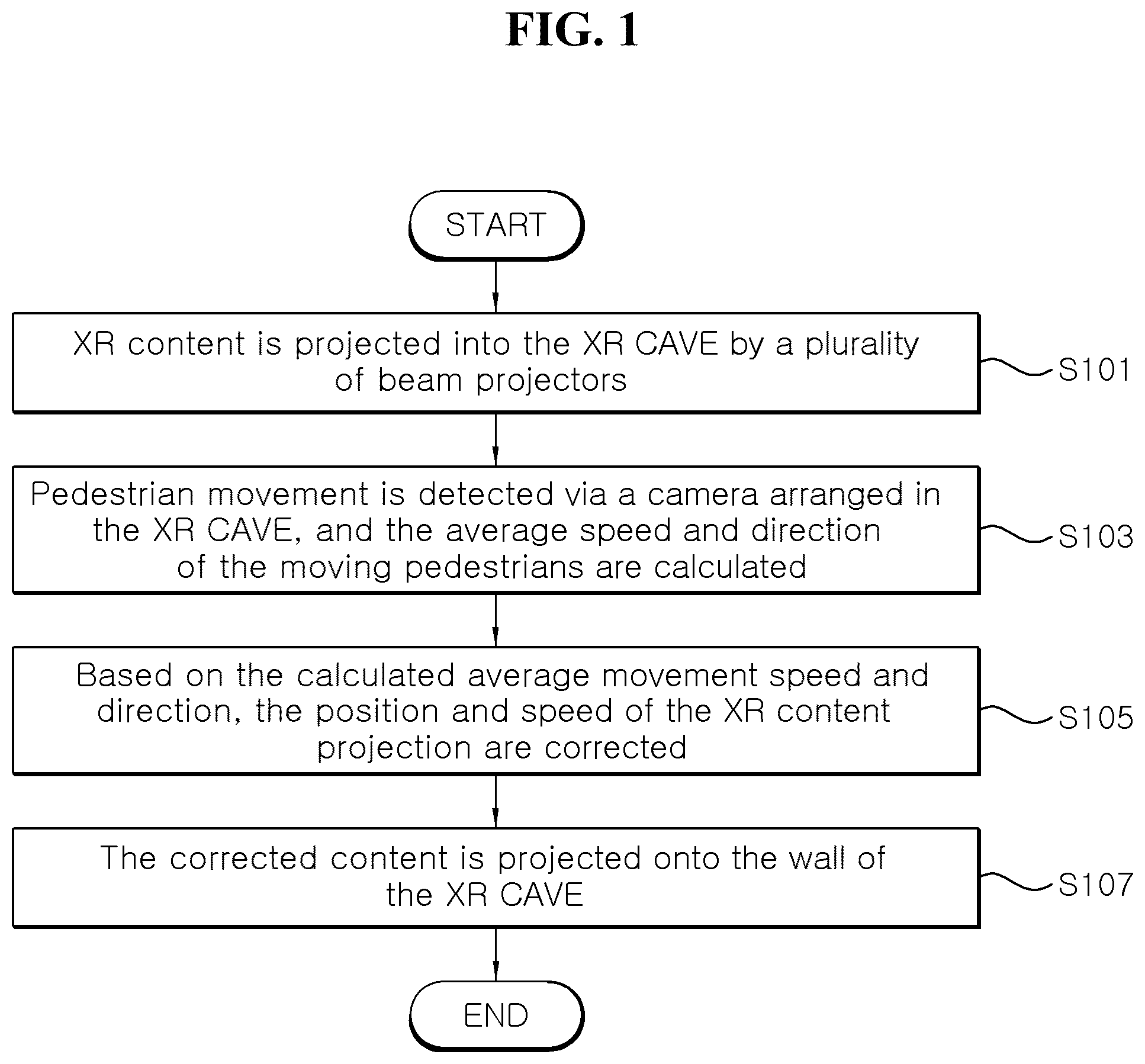 Patent US12430862 Figure 1 – XR content control method and system in XR cave environment
