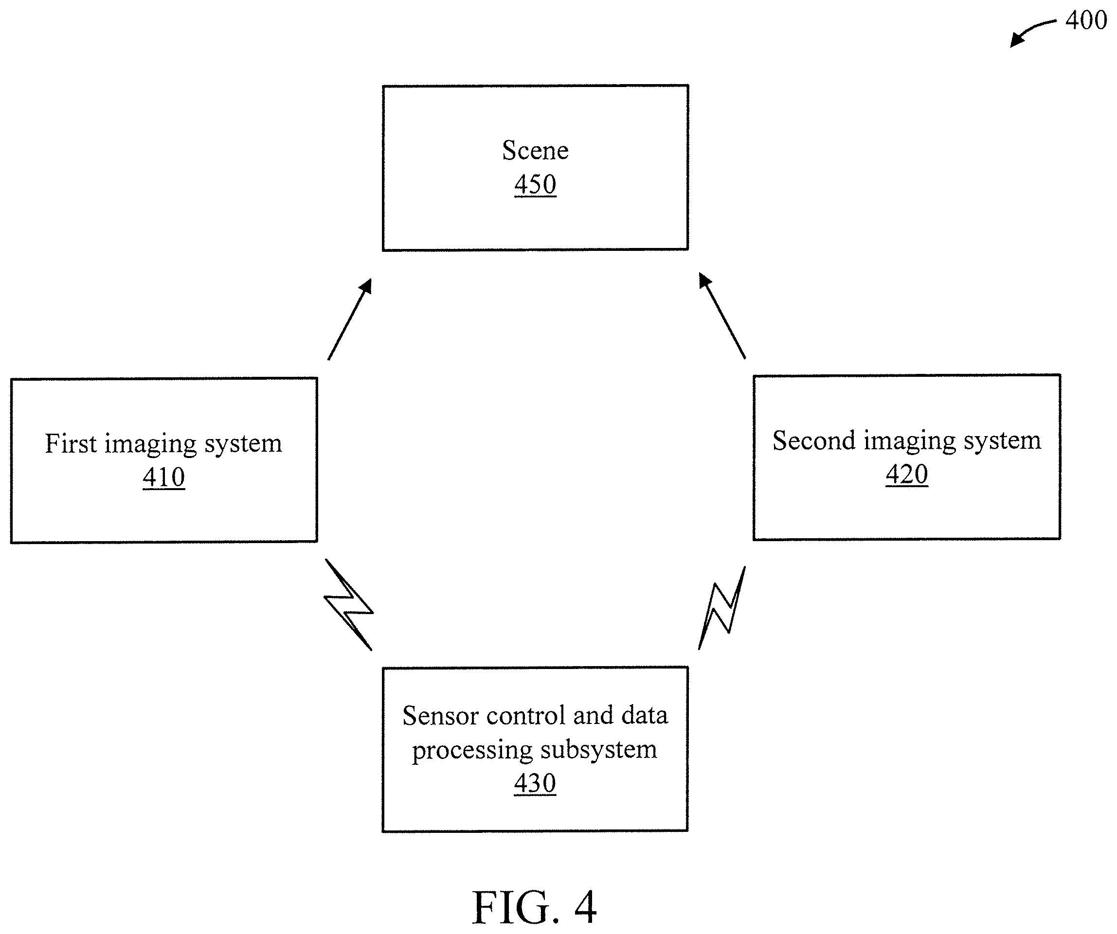 Patent US12430868 Figure 4 – Guided multi-spectral inspection