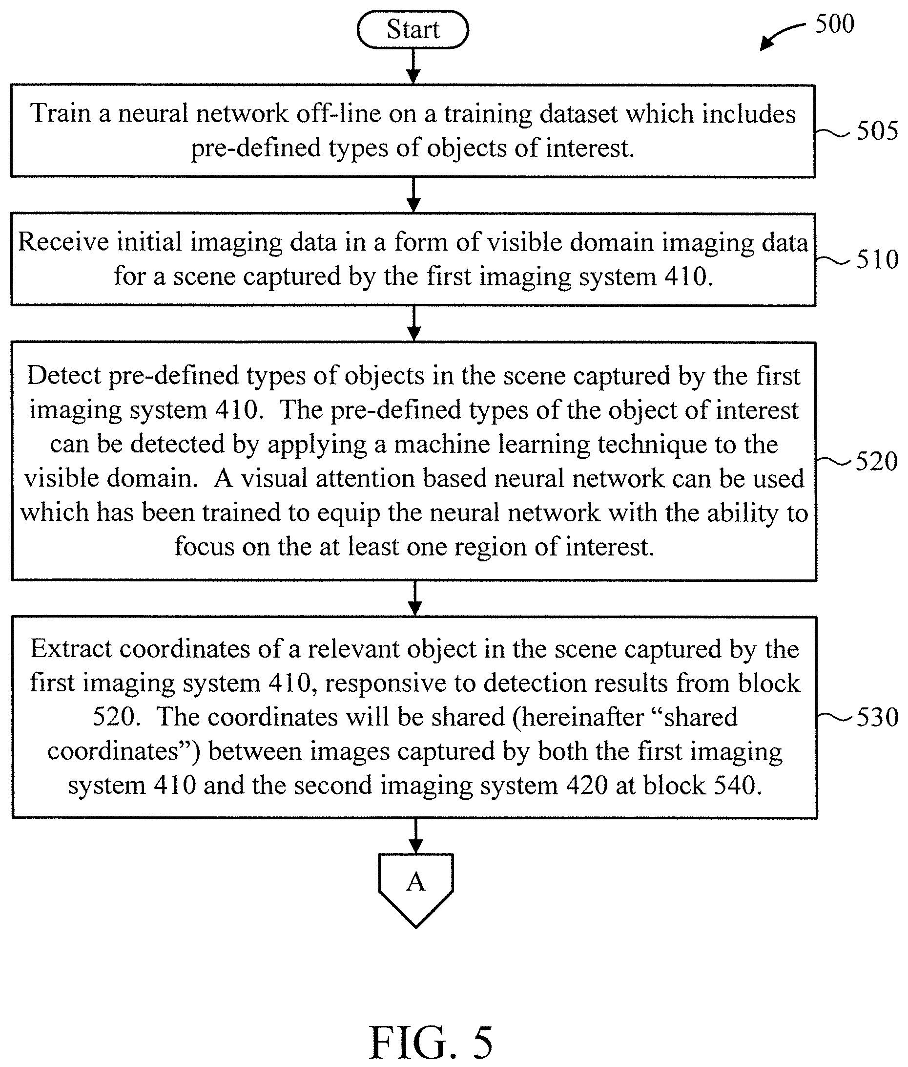 Patent US12430868 Figure 5 – Guided multi-spectral inspection
