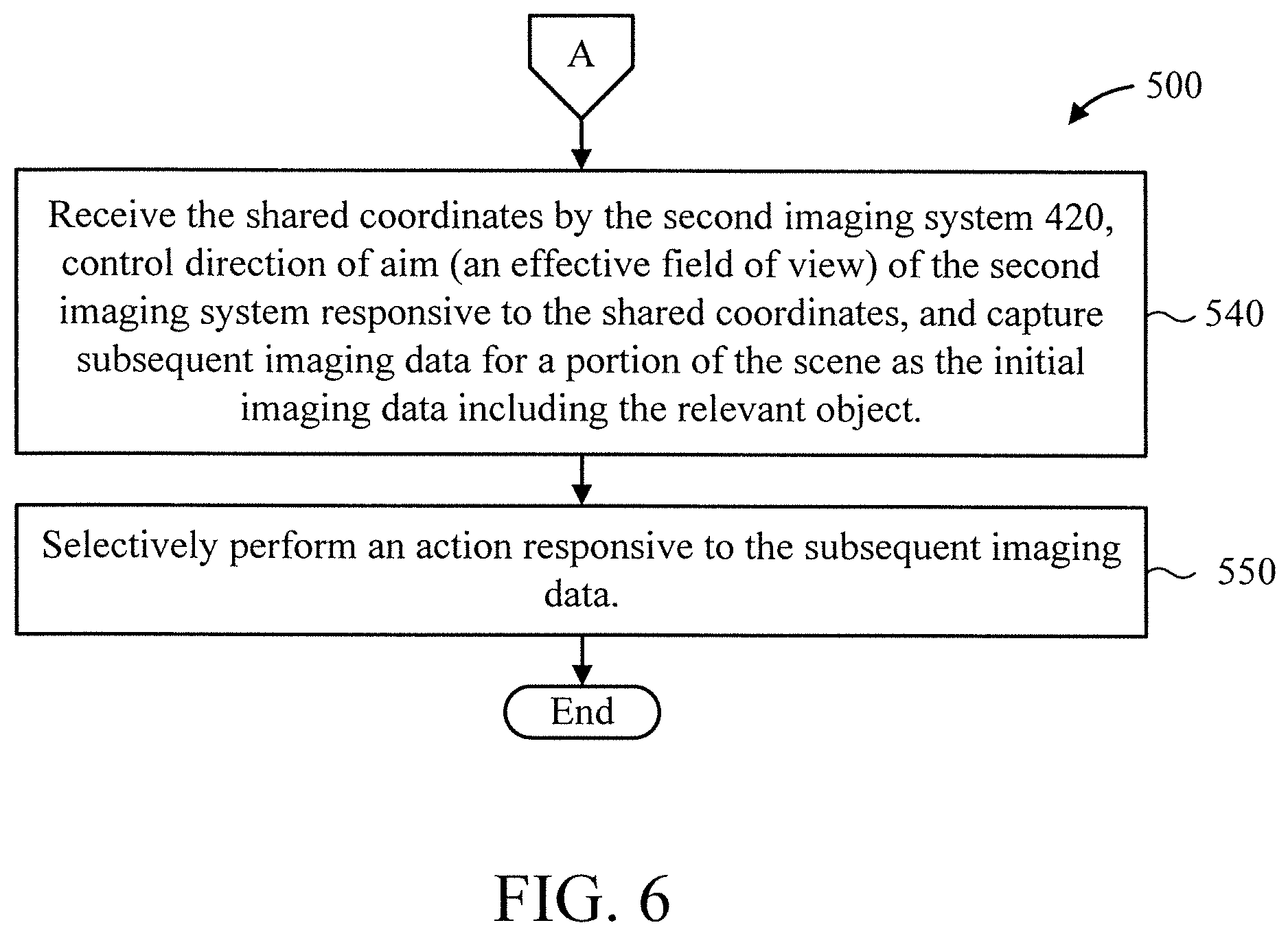 Patent US12430868 Figure 6 – Guided multi-spectral inspection