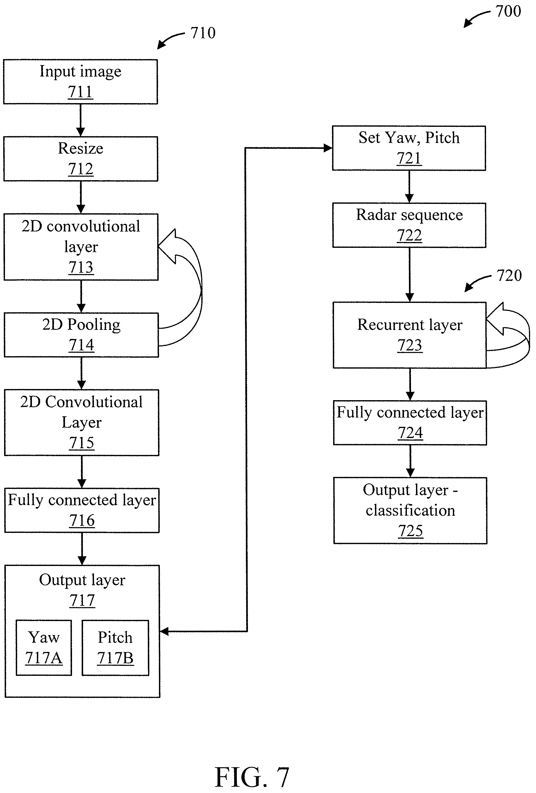 Patent US12430868 Figure 7 – Guided multi-spectral inspection