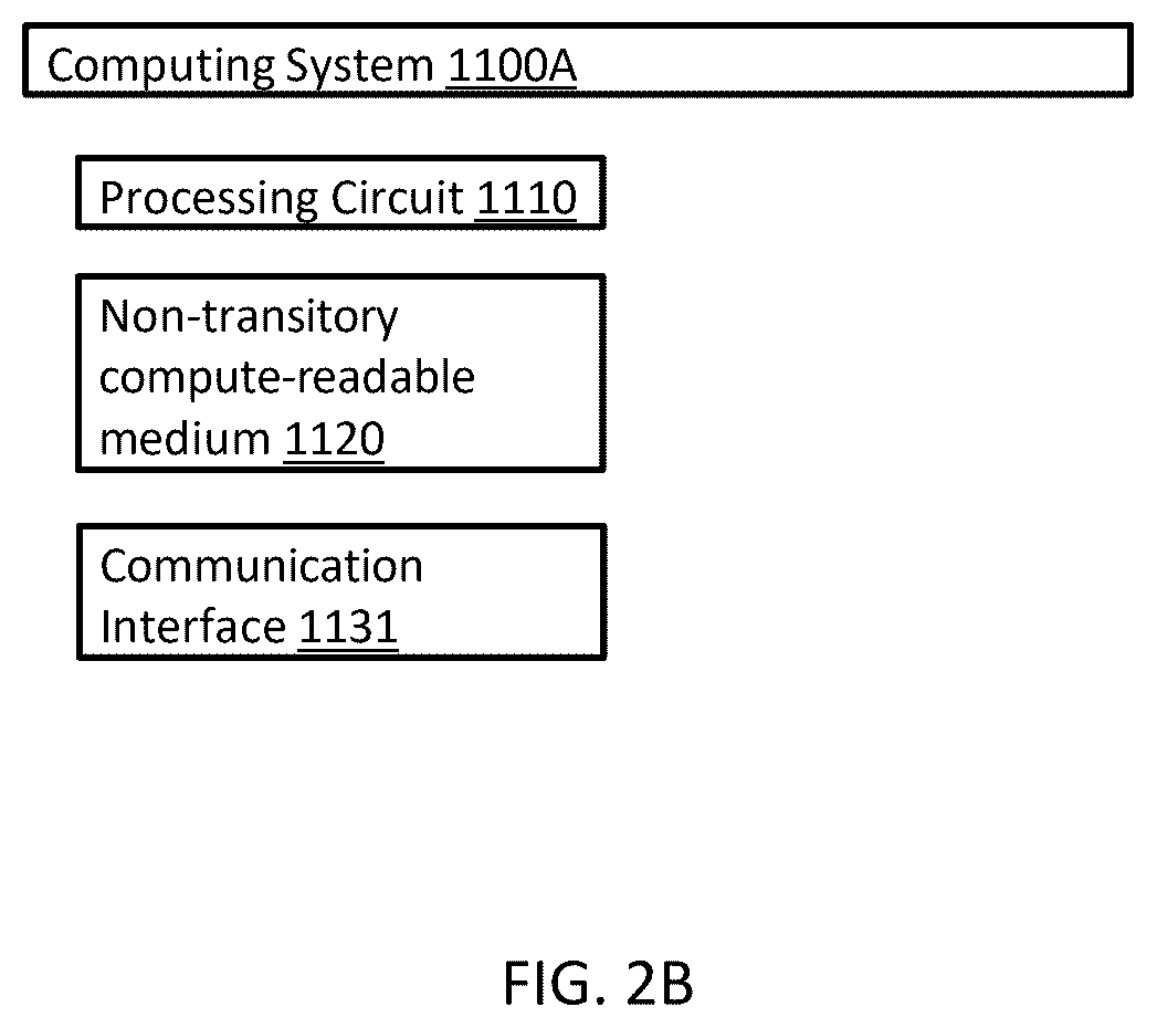 Patent US12430878 Figure 6 – Systems and methods for object detection