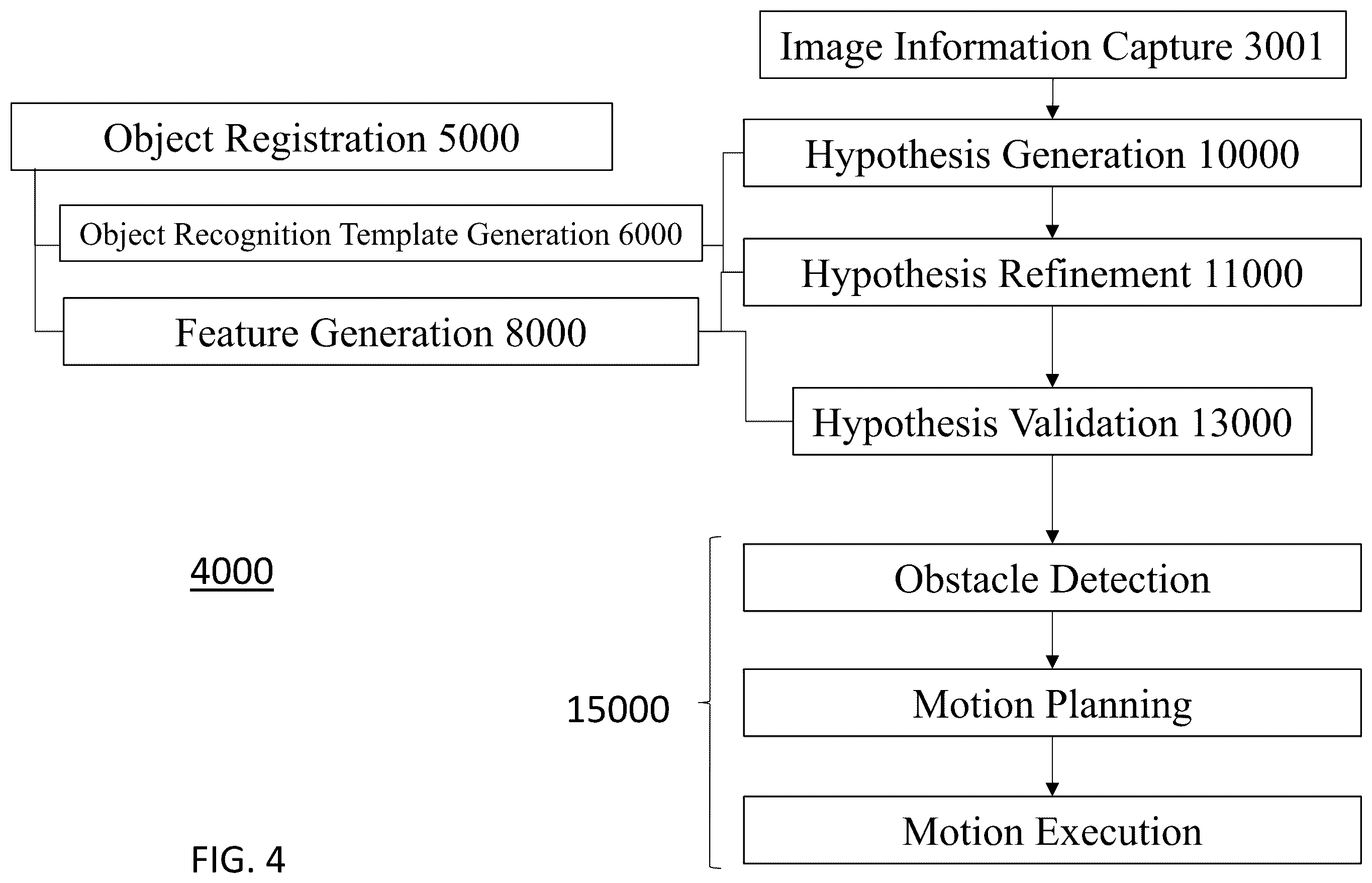 Patent US12430878 Figure 13 – Systems and methods for object detection