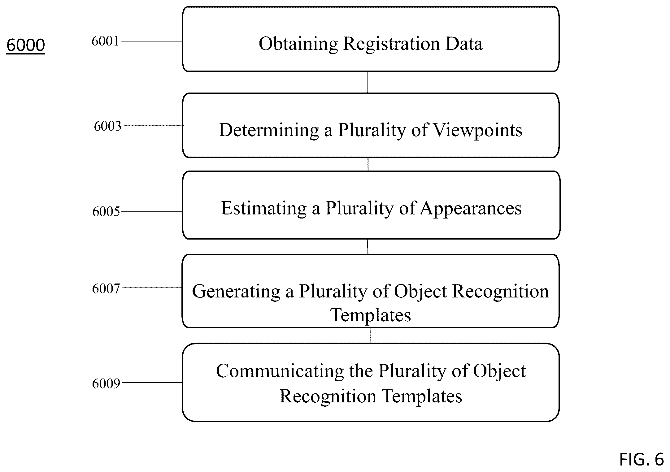 Patent US12430878 Figure 15 – Systems and methods for object detection