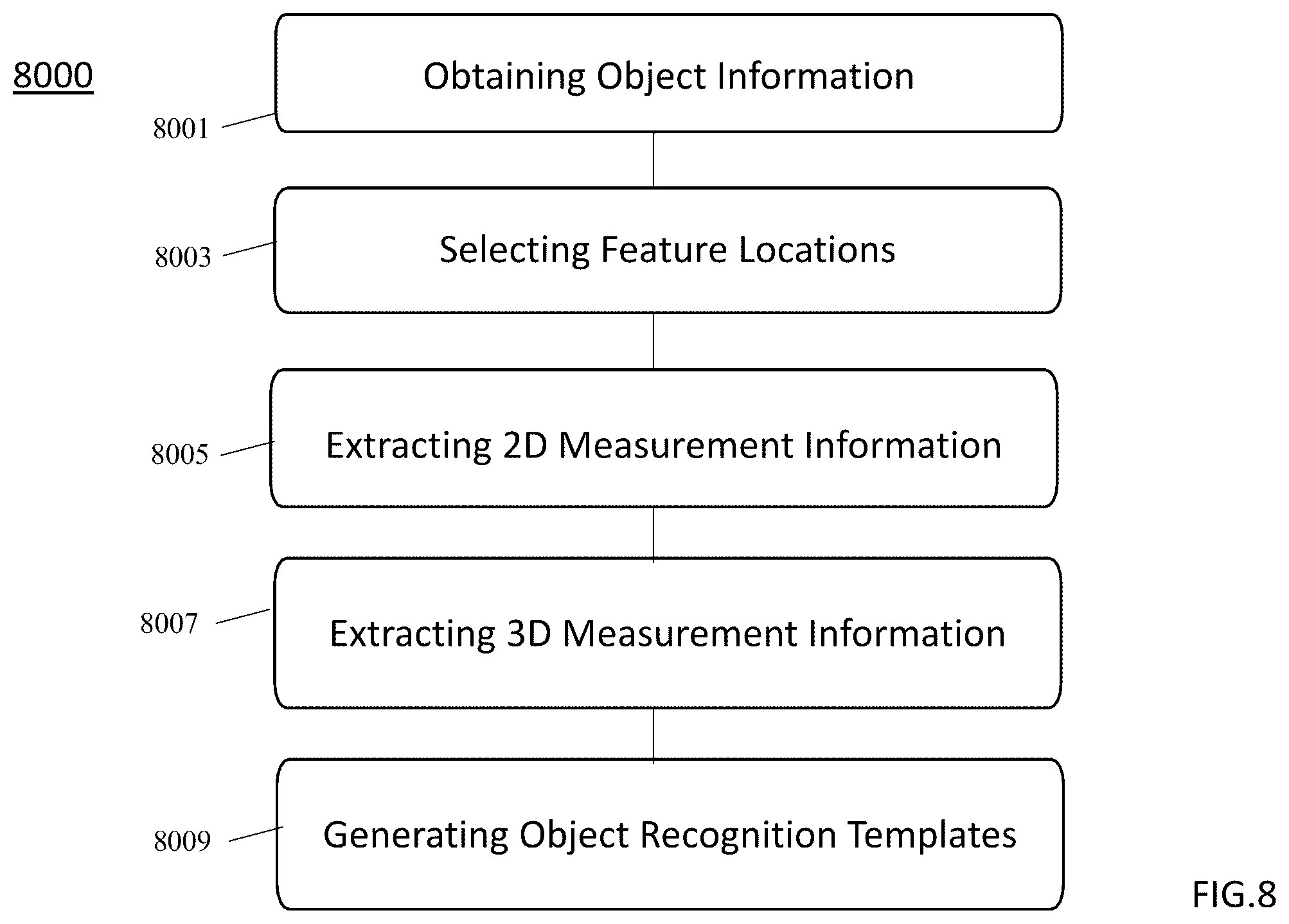 Patent US12430878 Figure 18 – Systems and methods for object detection