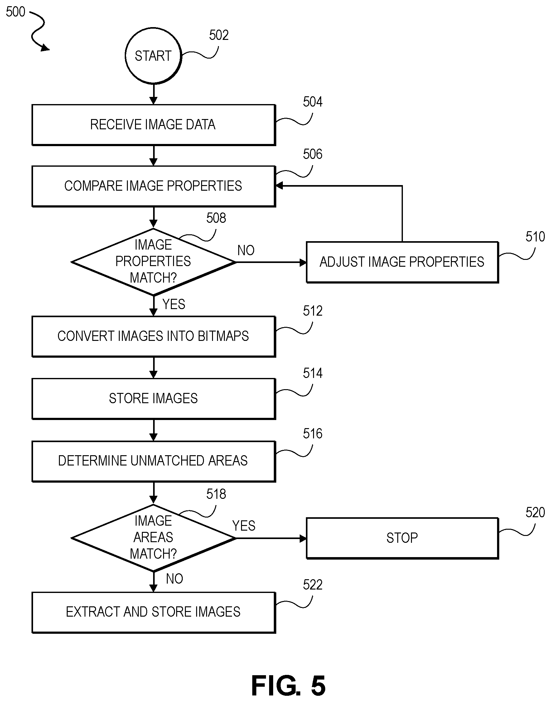 Patent US12430879 Figure 6 – Electronic image comparison and materiality determination