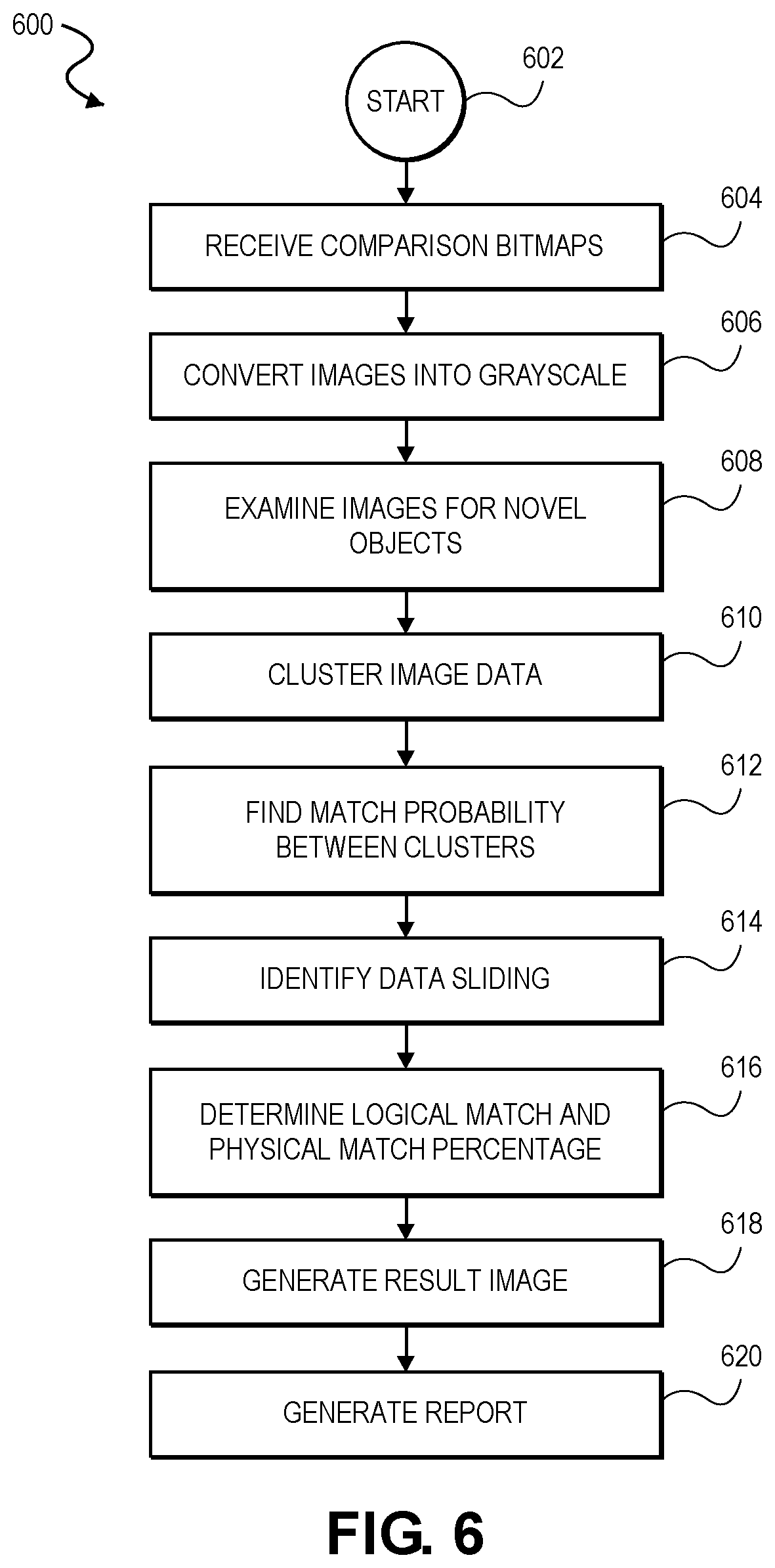 Patent US12430879 Figure 7 – Electronic image comparison and materiality determination