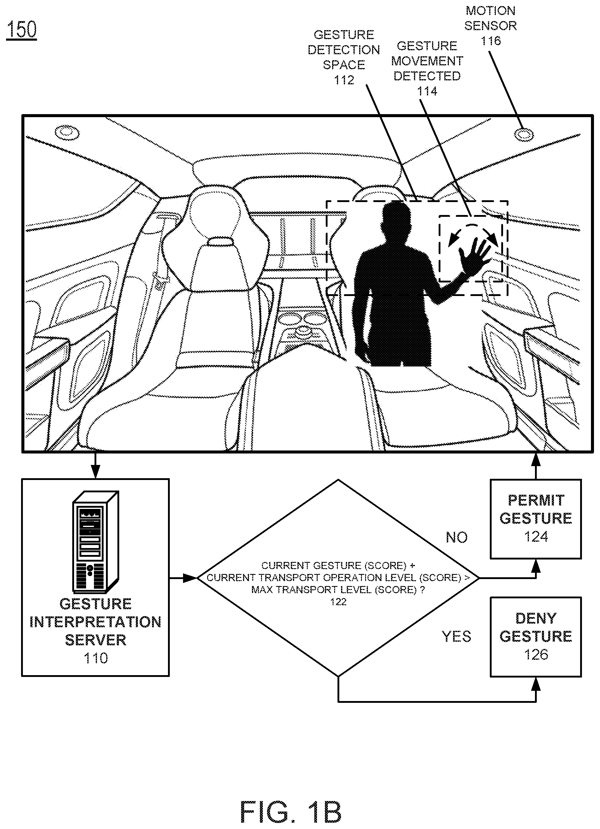 Patent US12430889 Figure 2 – Distinguishing gesture actions among transport occupants