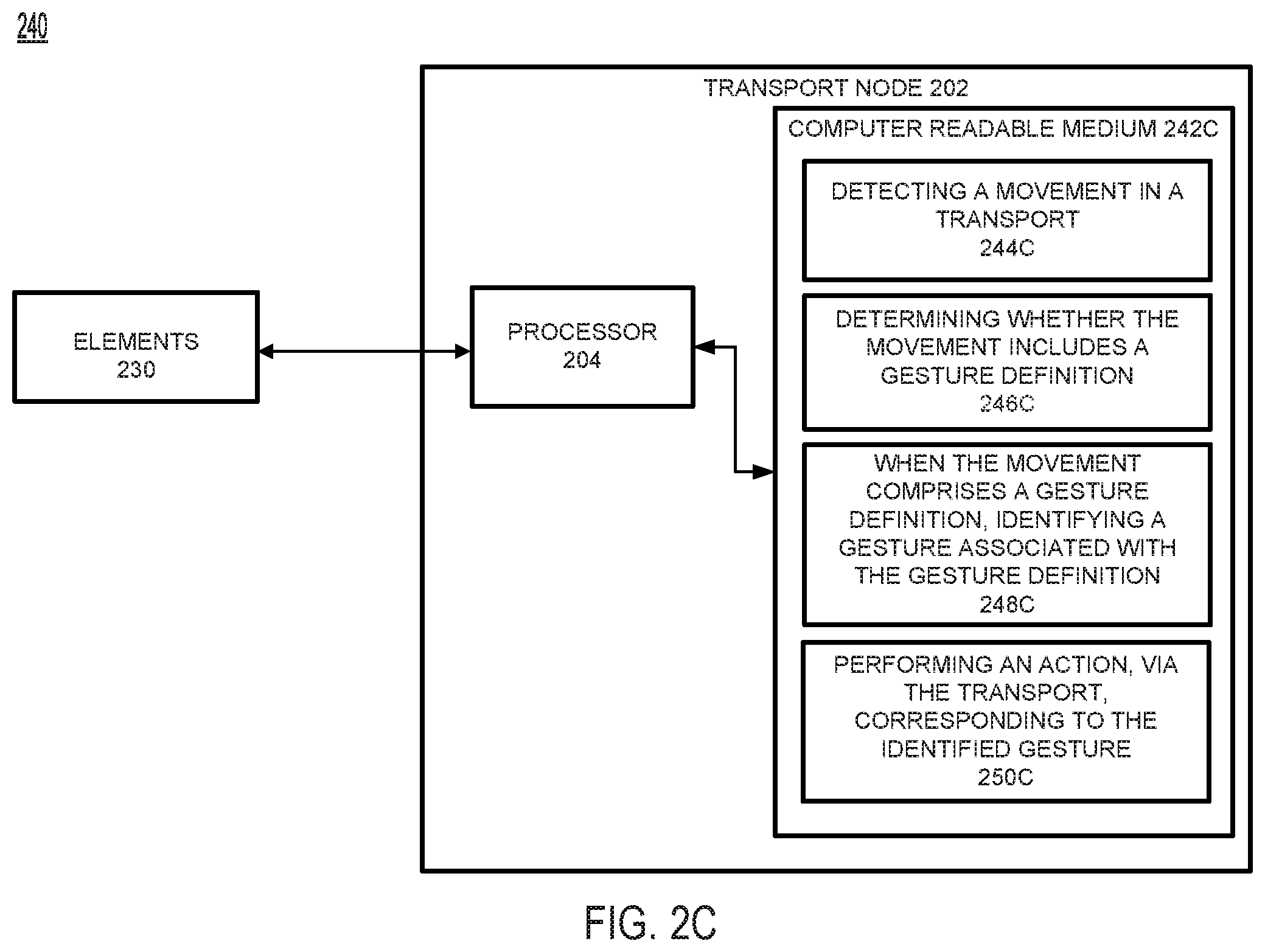 Patent US12430889 Figure 6 – Distinguishing gesture actions among transport occupants