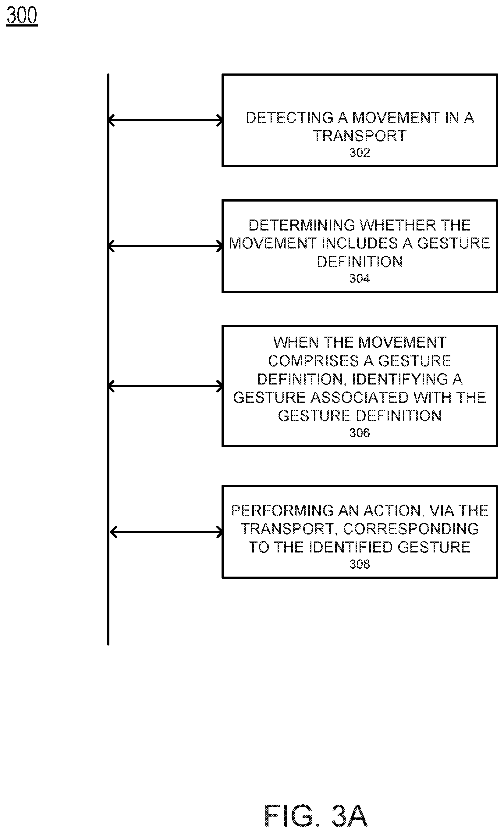 Patent US12430889 Figure 9 – Distinguishing gesture actions among transport occupants