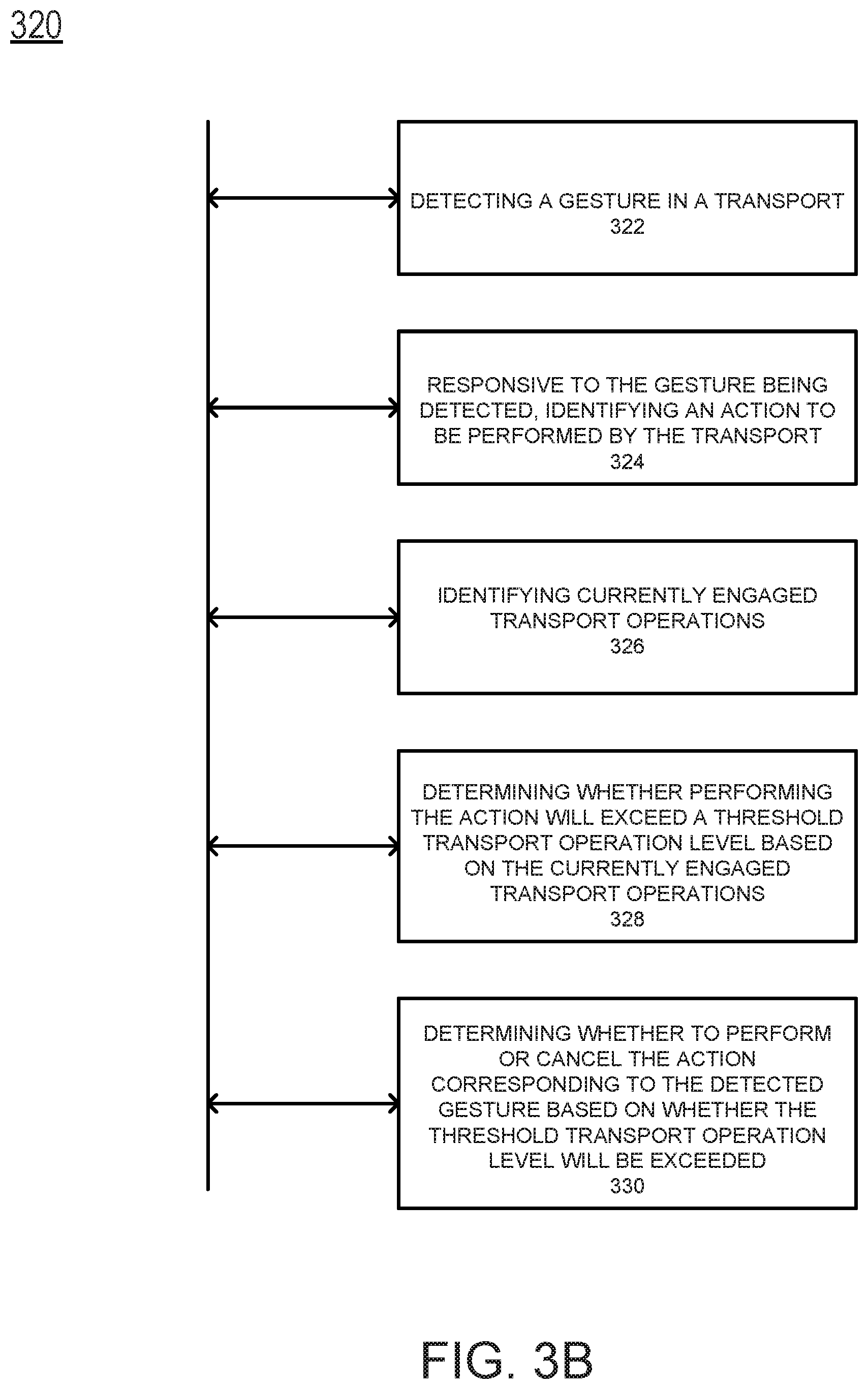 Patent US12430889 Figure 10 – Distinguishing gesture actions among transport occupants
