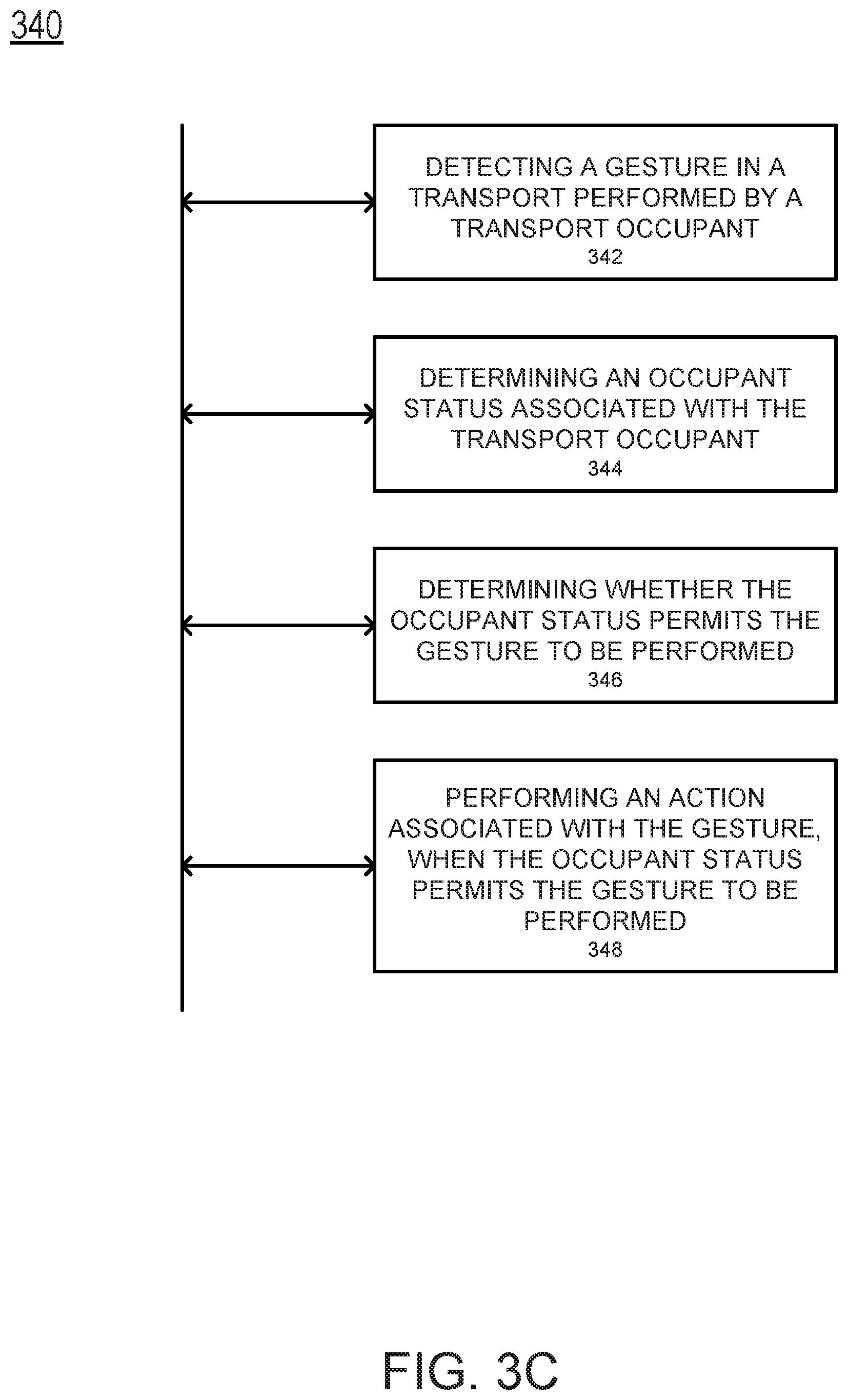 Patent US12430889 Figure 11 – Distinguishing gesture actions among transport occupants