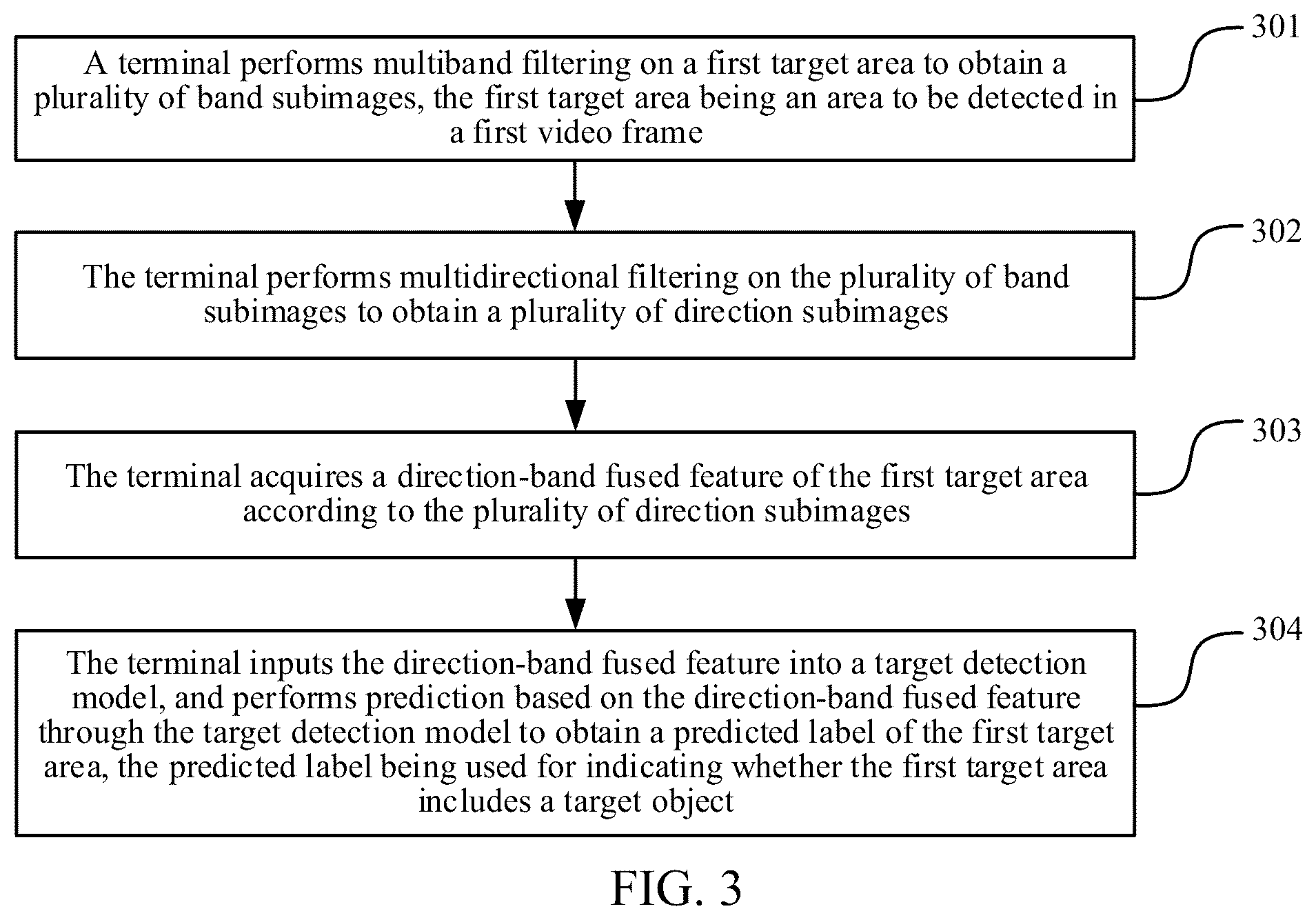 Patent US12430892 Figure 3 – Detecting an object in an image using multiband and multidirectional filtering