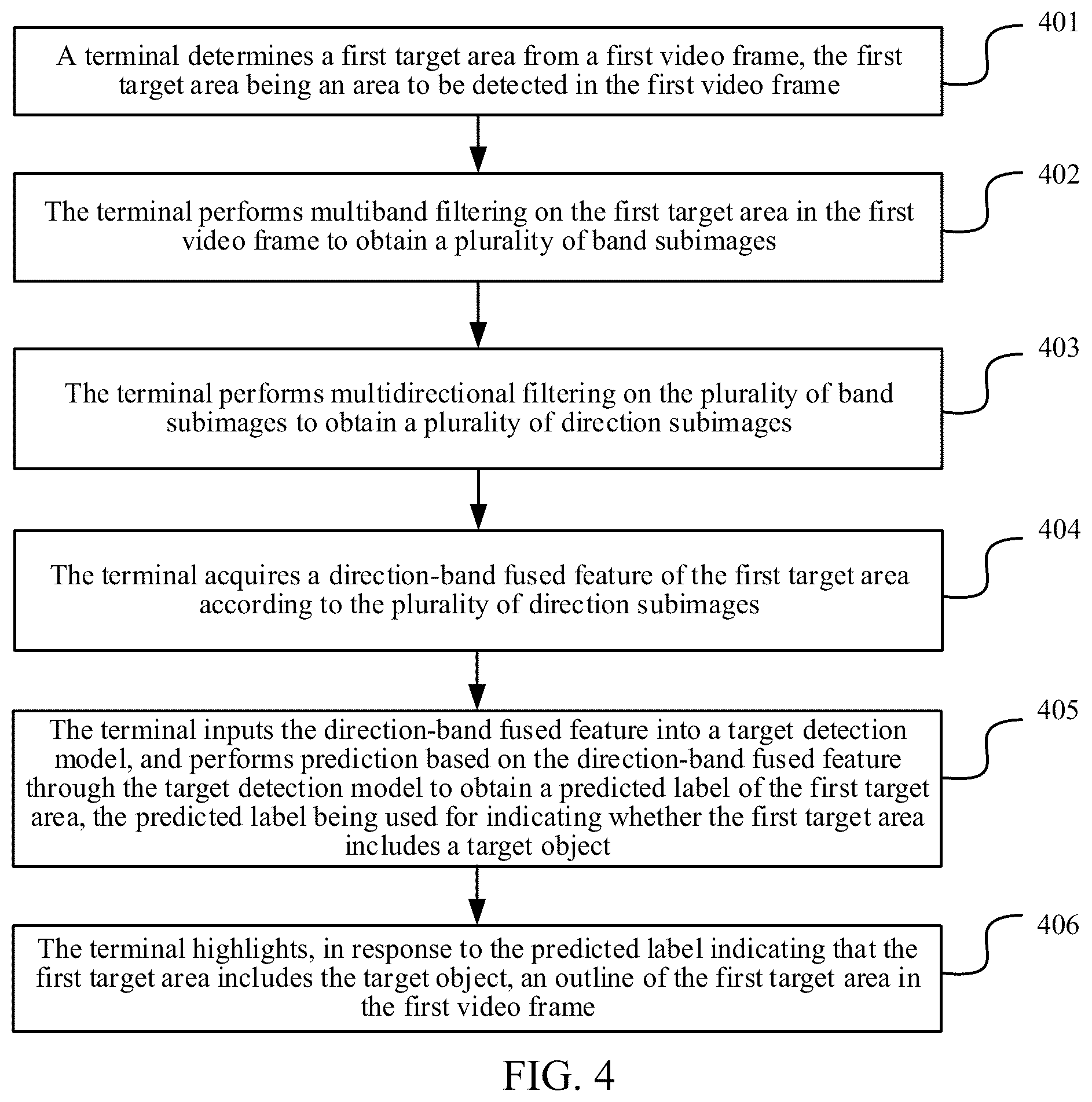 Patent US12430892 Figure 4 – Detecting an object in an image using multiband and multidirectional filtering
