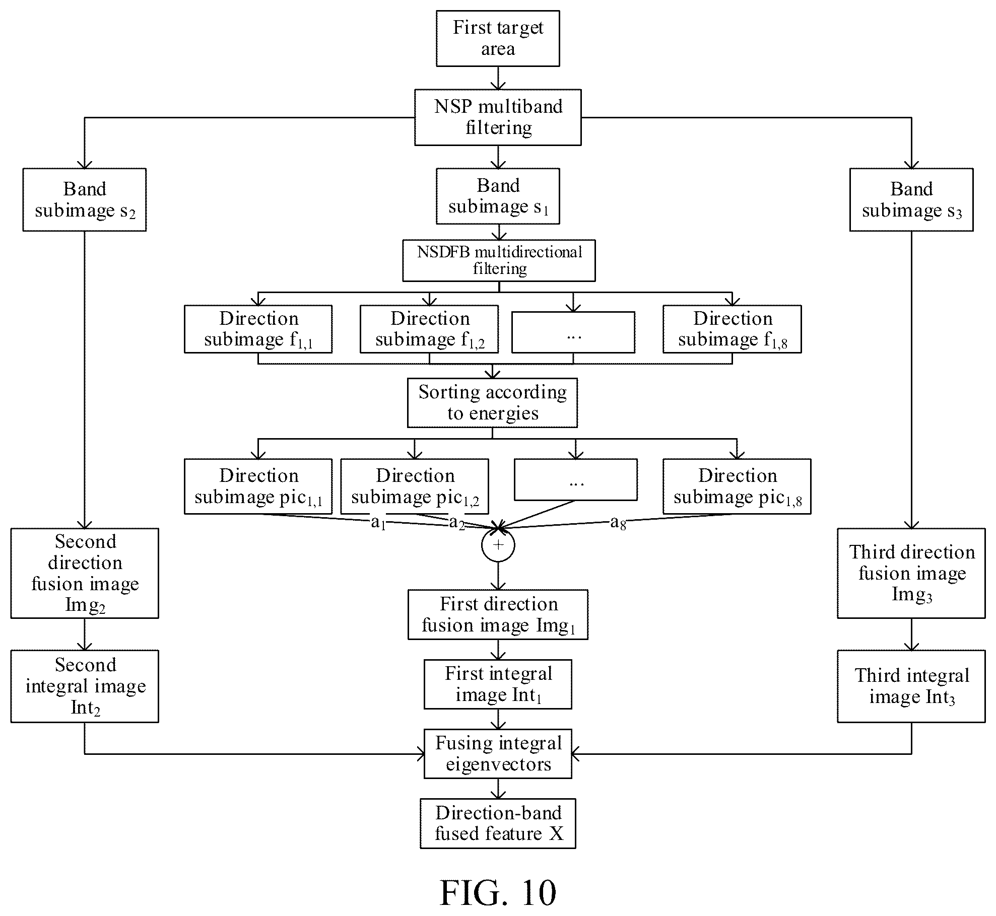 Patent US12430892 Figure 8 – Detecting an object in an image using multiband and multidirectional filtering
