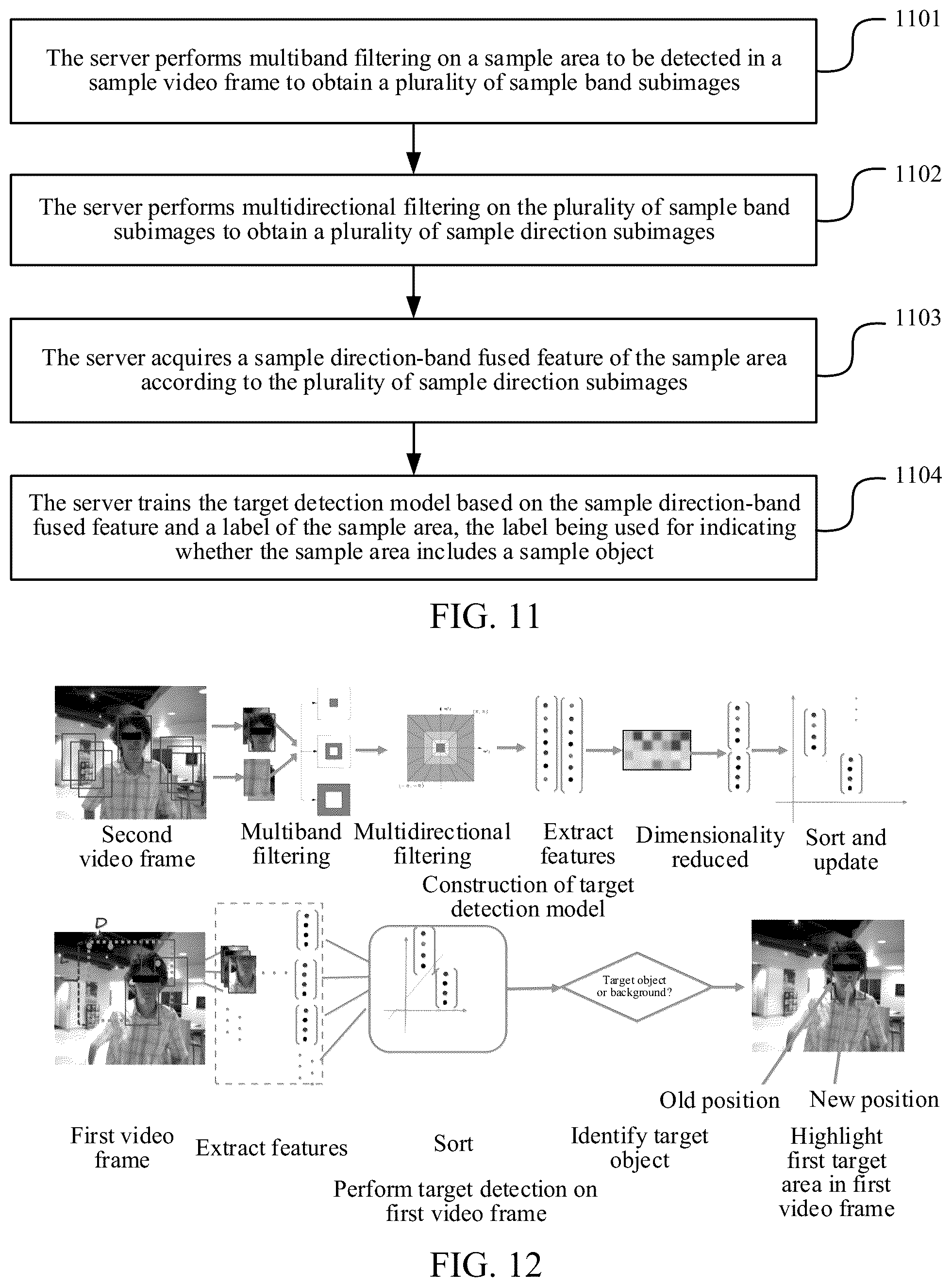 Patent US12430892 Figure 9 – Detecting an object in an image using multiband and multidirectional filtering