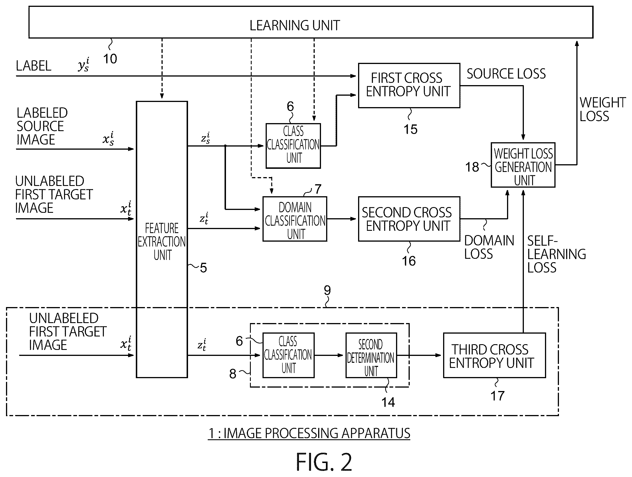 Patent US12430894 Figure 2 – Image processing apparatus and image processing method