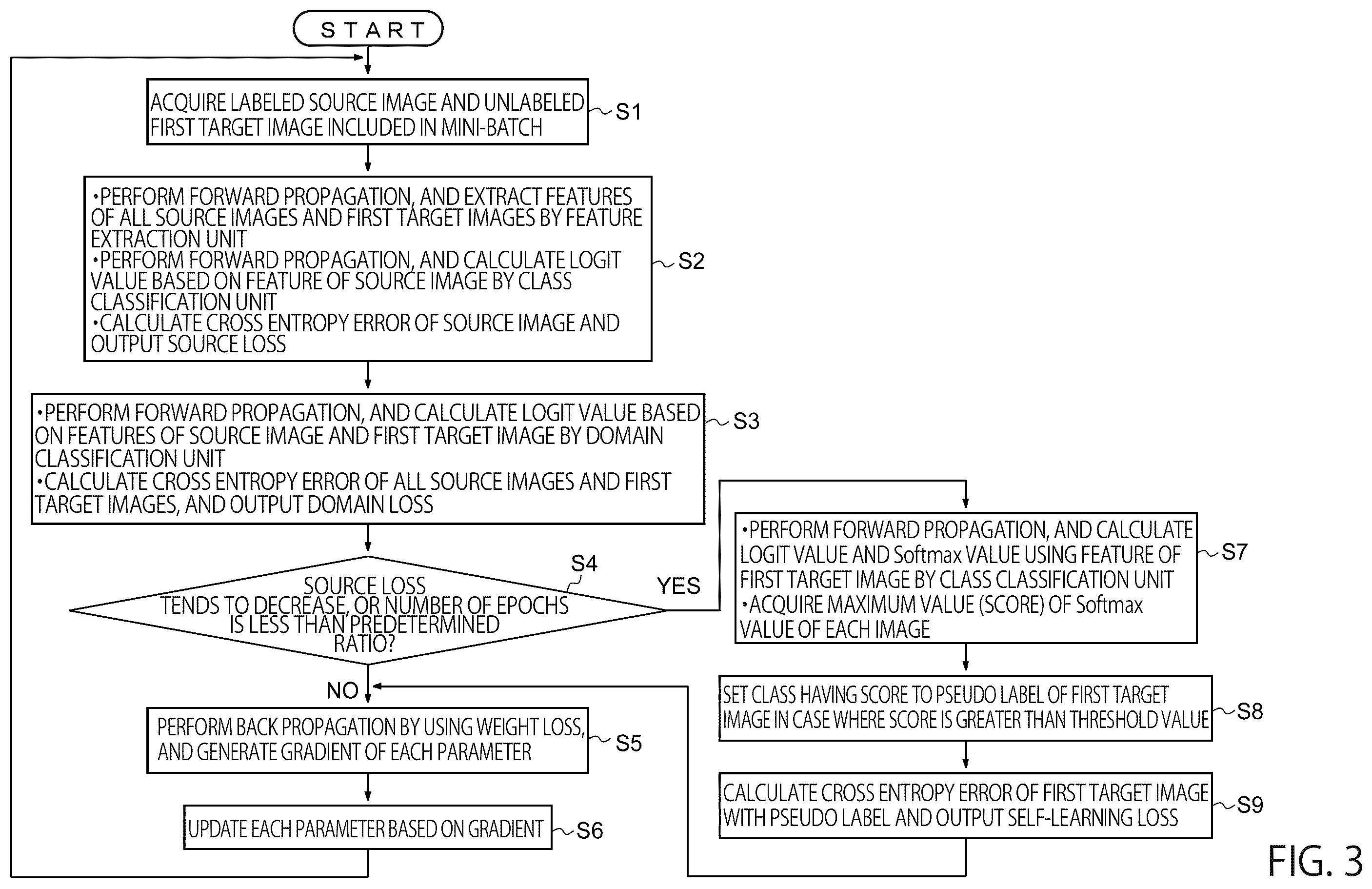 Patent US12430894 Figure 3 – Image processing apparatus and image processing method