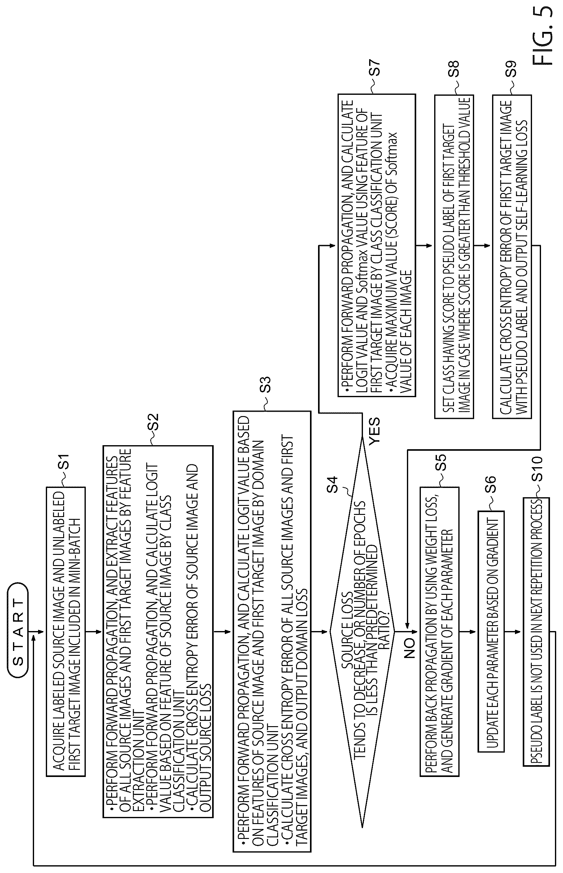 Patent US12430894 Figure 5 – Image processing apparatus and image processing method