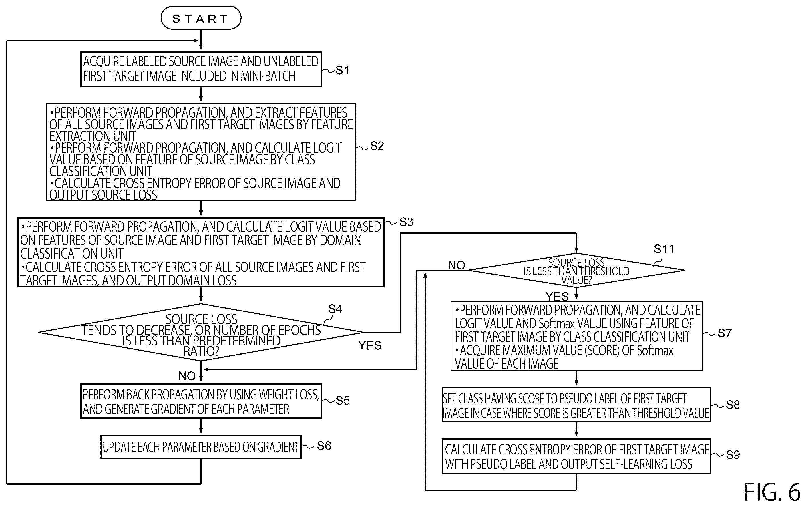 Patent US12430894 Figure 6 – Image processing apparatus and image processing method