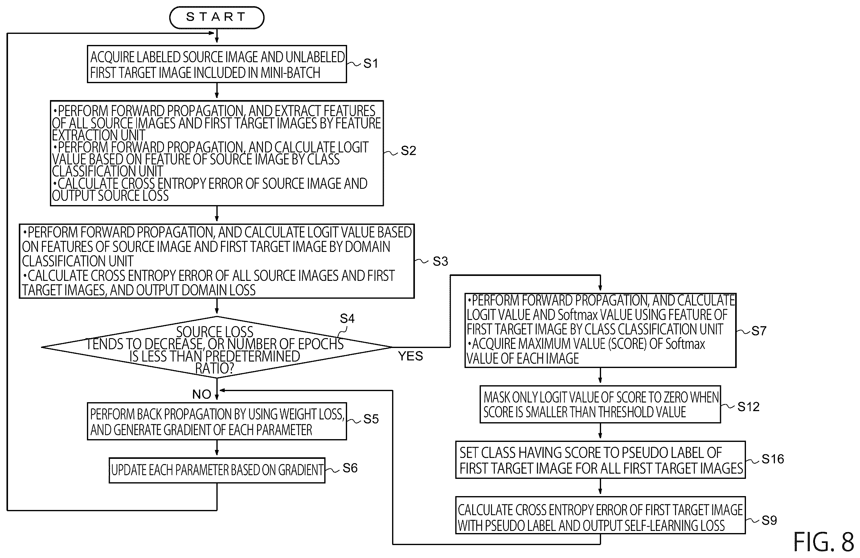Patent US12430894 Figure 10 – Image processing apparatus and image processing method