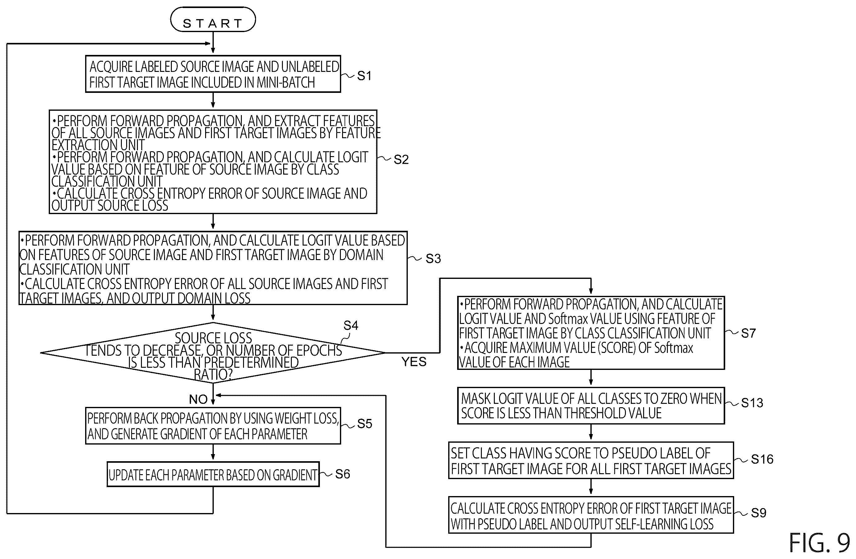 Patent US12430894 Figure 11 – Image processing apparatus and image processing method