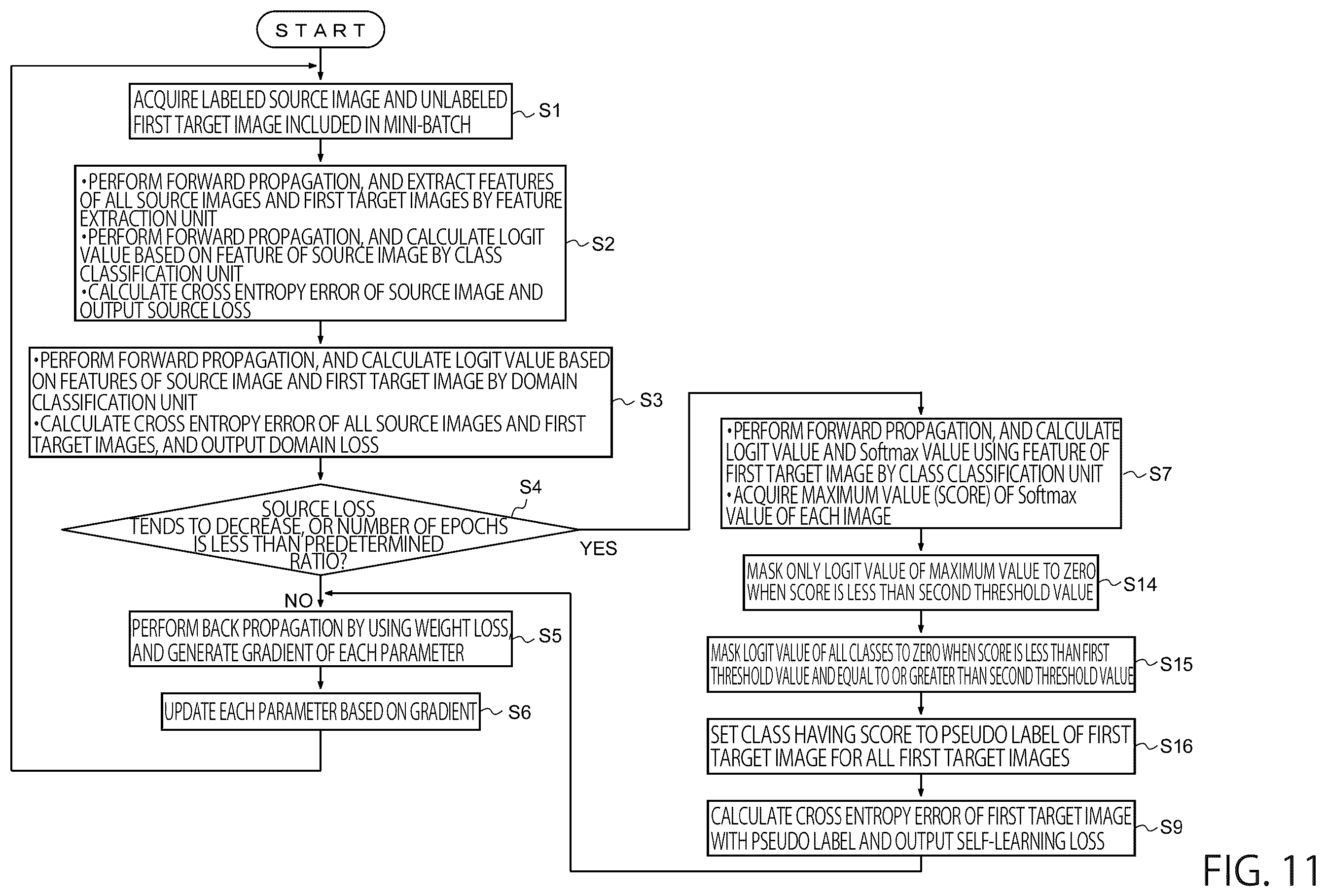 Patent US12430894 Figure 13 – Image processing apparatus and image processing method