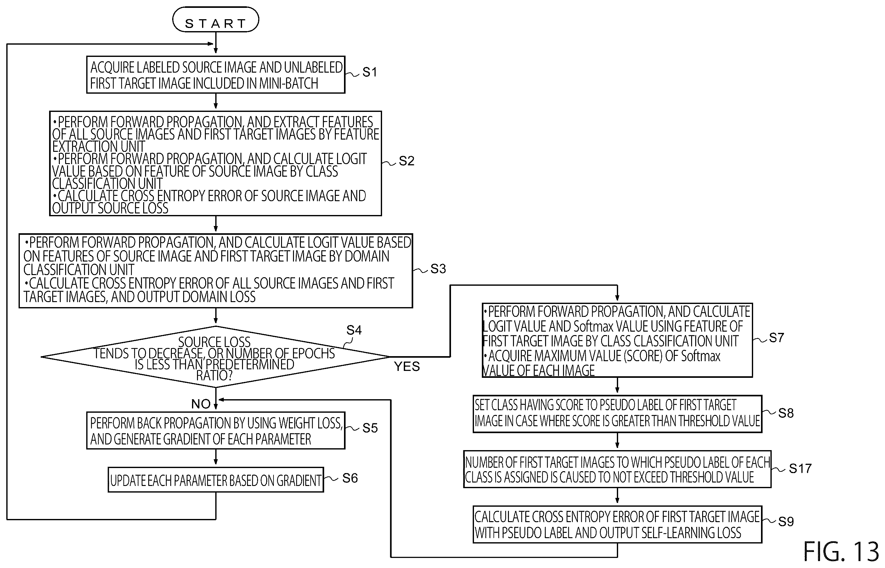 Patent US12430894 Figure 15 – Image processing apparatus and image processing method