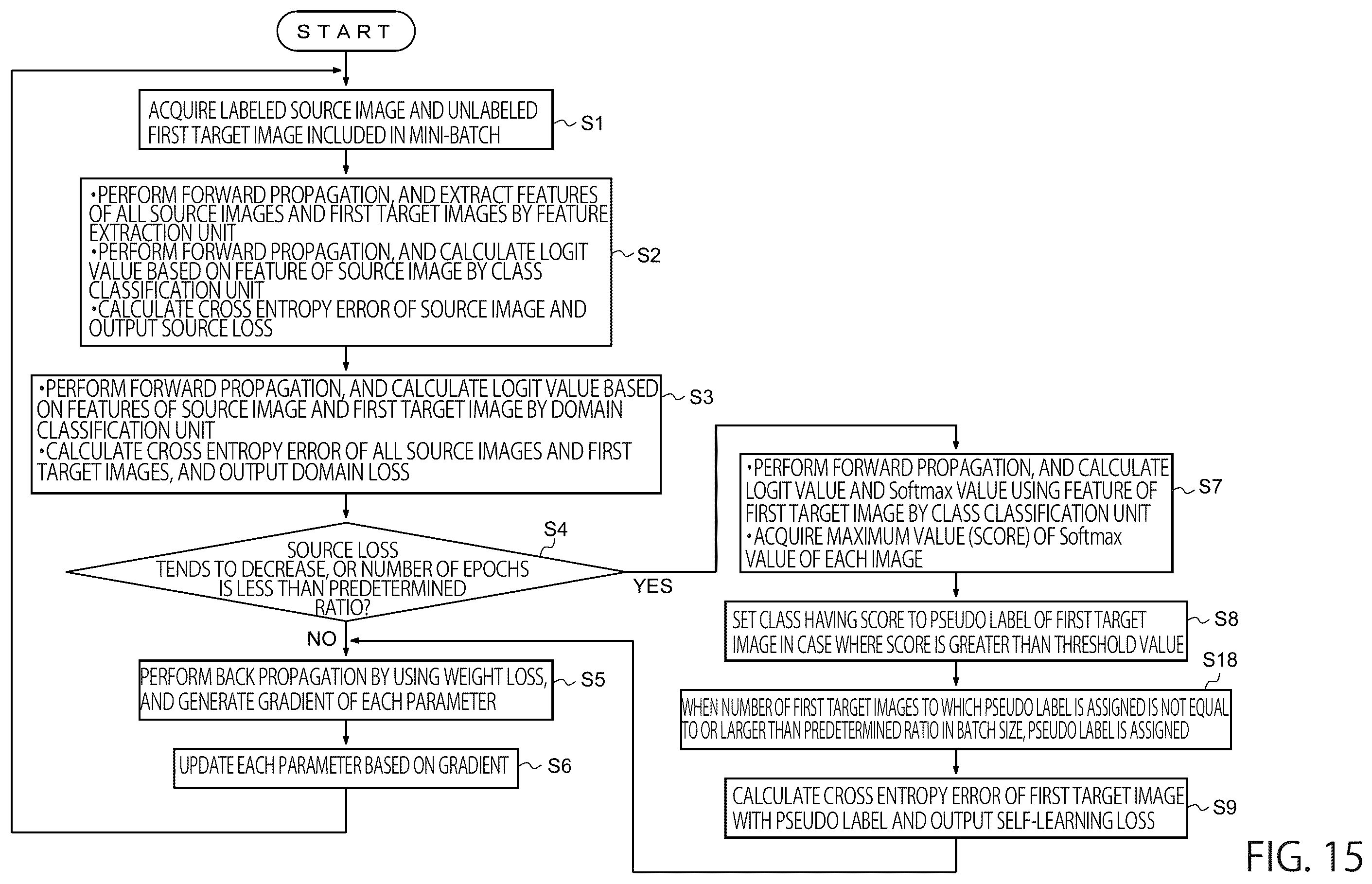 Patent US12430894 Figure 17 – Image processing apparatus and image processing method