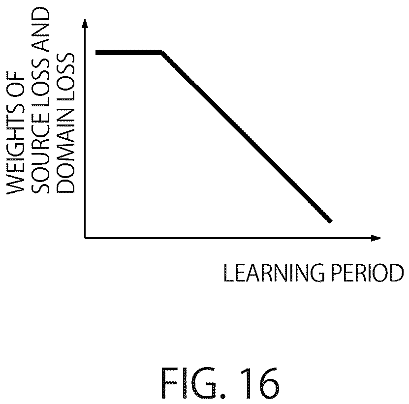 Patent US12430894 Figure 18 – Image processing apparatus and image processing method