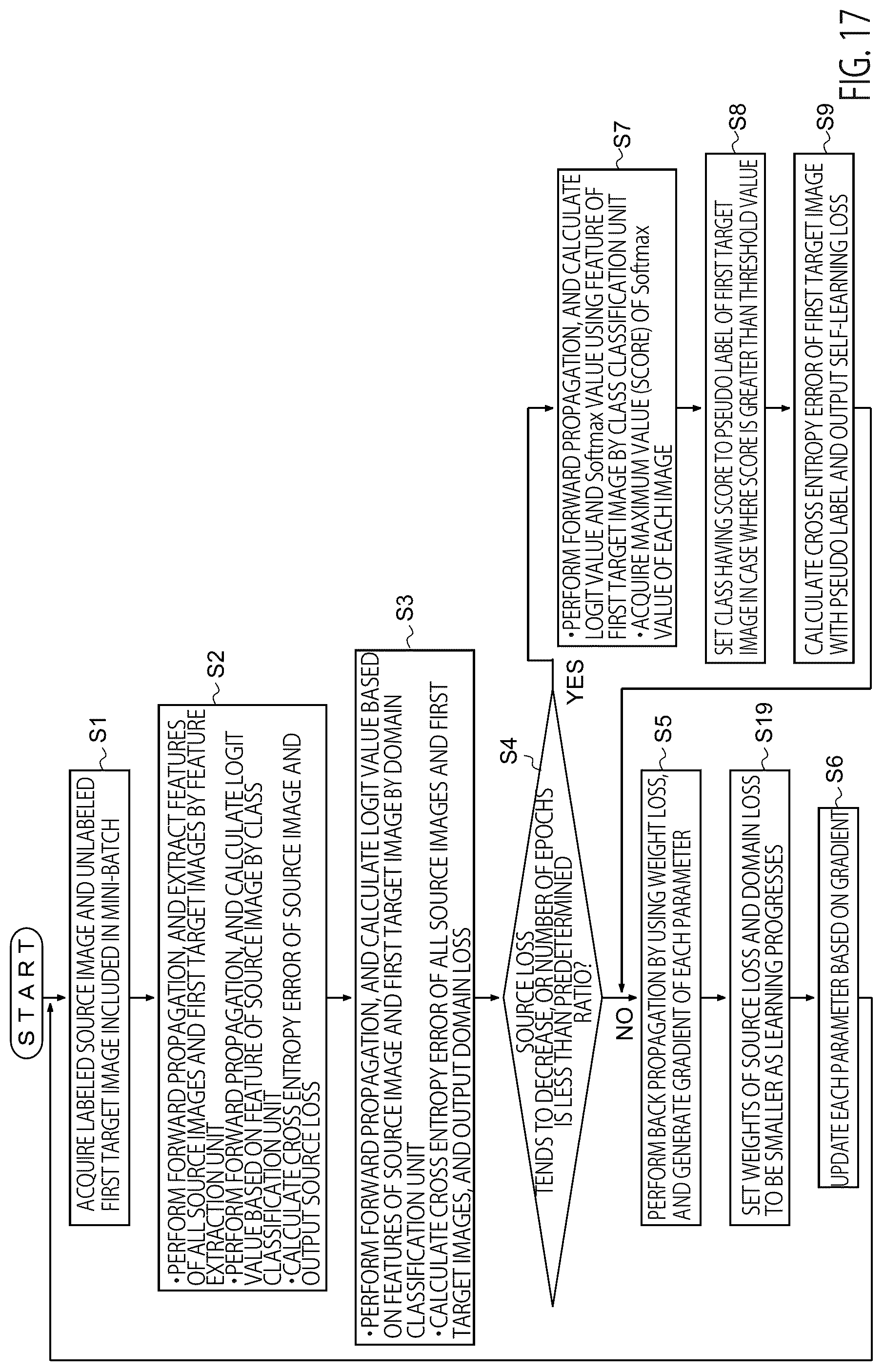 Patent US12430894 Figure 19 – Image processing apparatus and image processing method