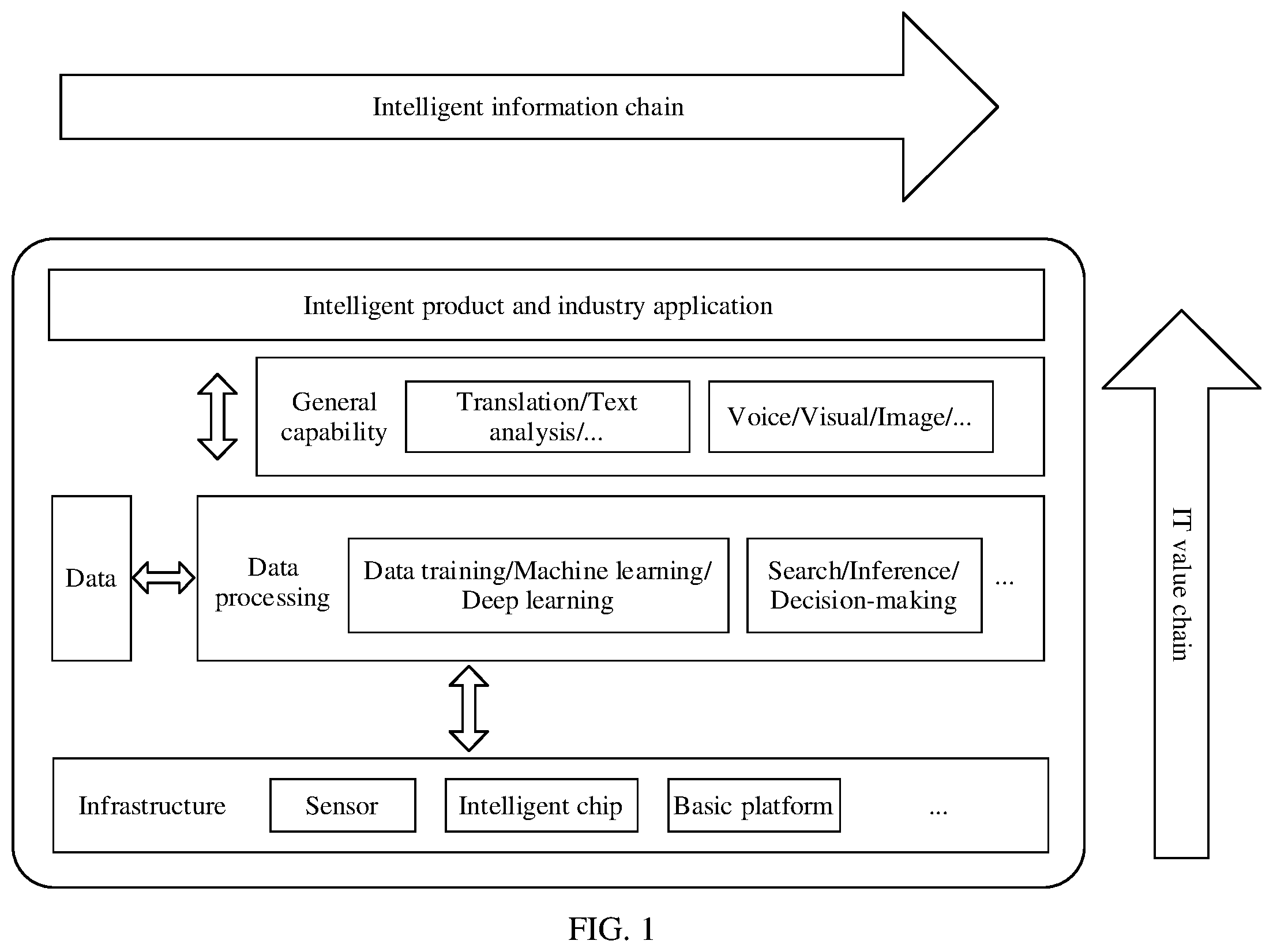 Patent US12430895 Figure 1 – Method and apparatus for updating object recognition model