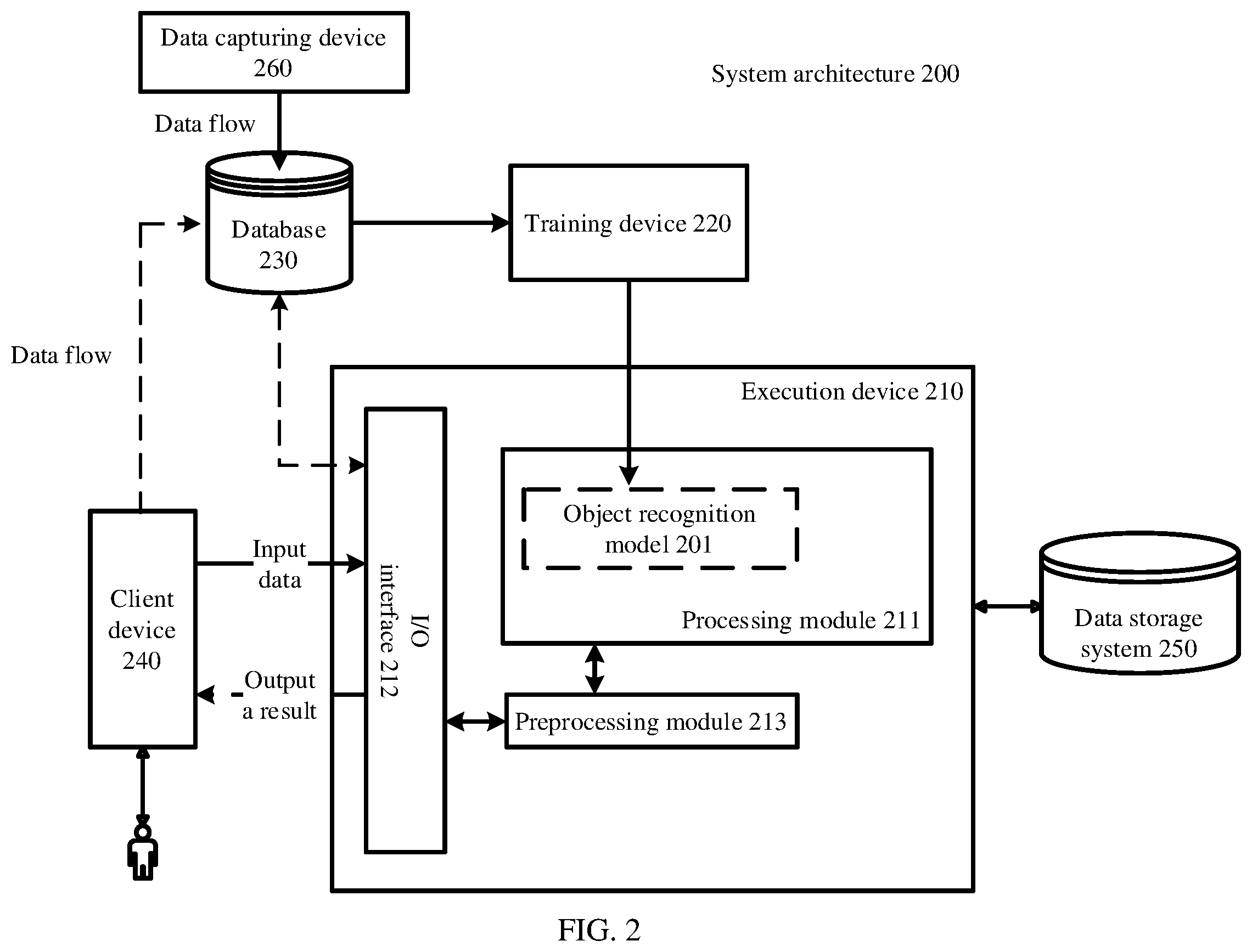 Patent US12430895 Figure 2 – Method and apparatus for updating object recognition model
