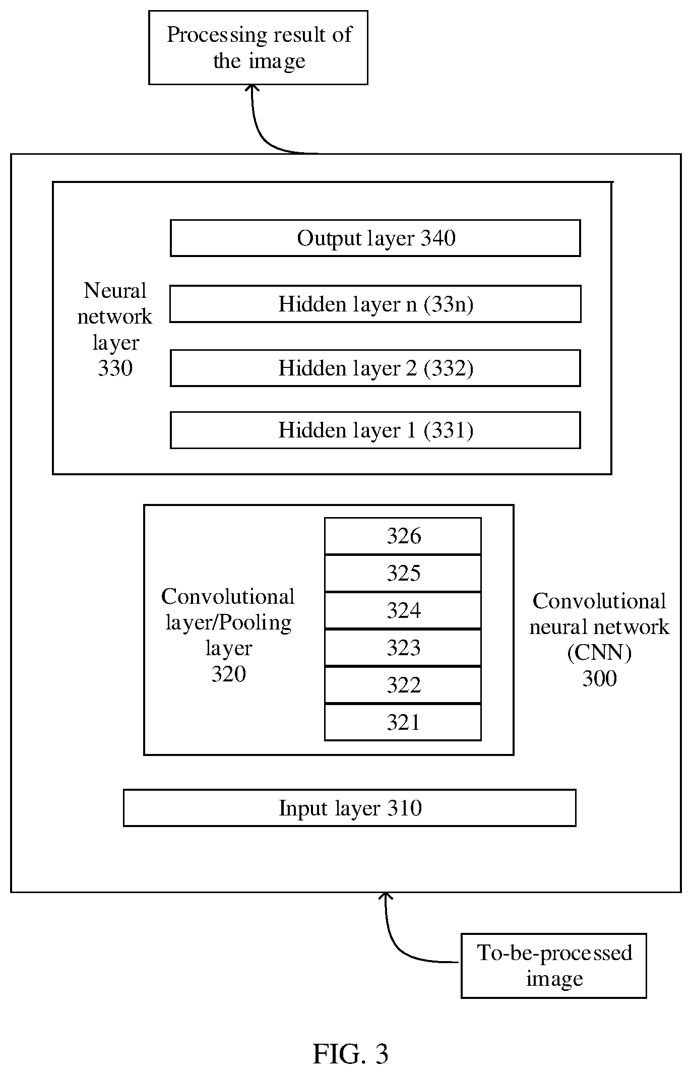 Patent US12430895 Figure 3 – Method and apparatus for updating object recognition model