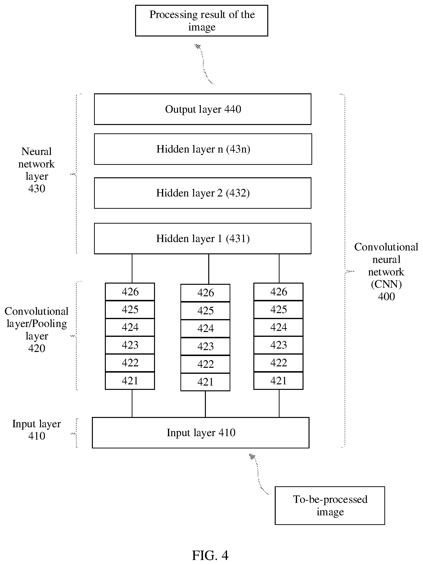 Patent US12430895 Figure 4 – Method and apparatus for updating object recognition model