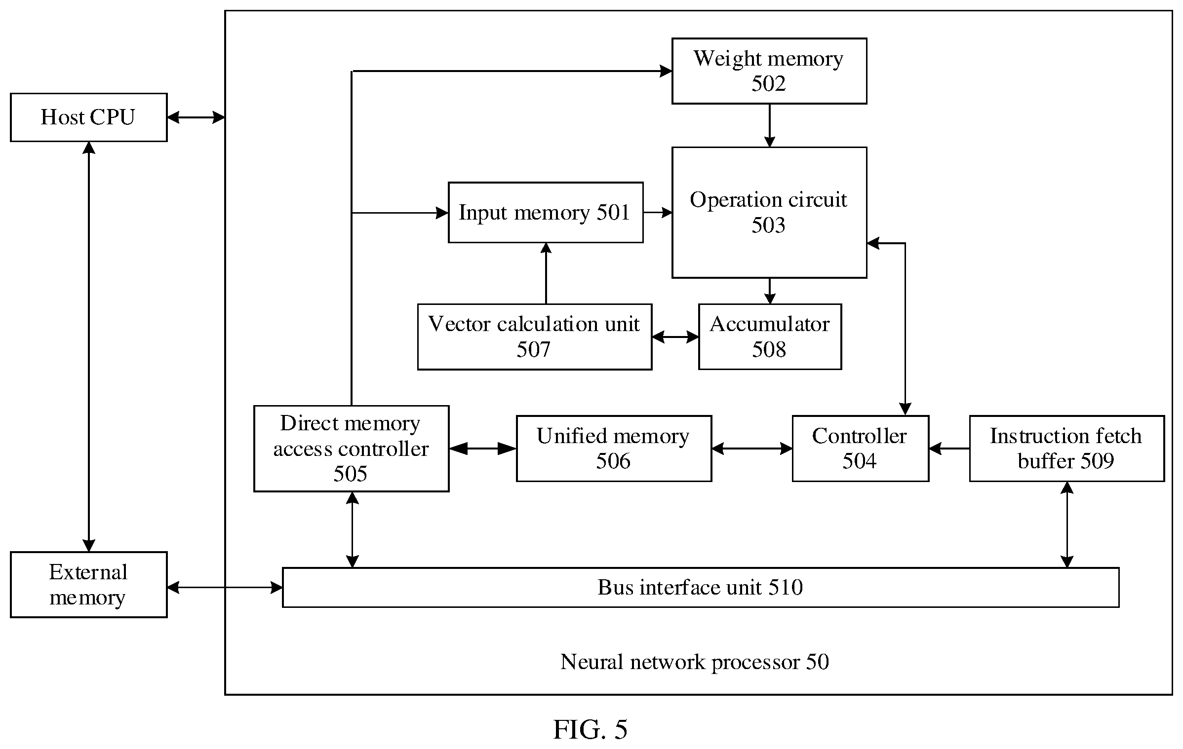 Patent US12430895 Figure 5 – Method and apparatus for updating object recognition model