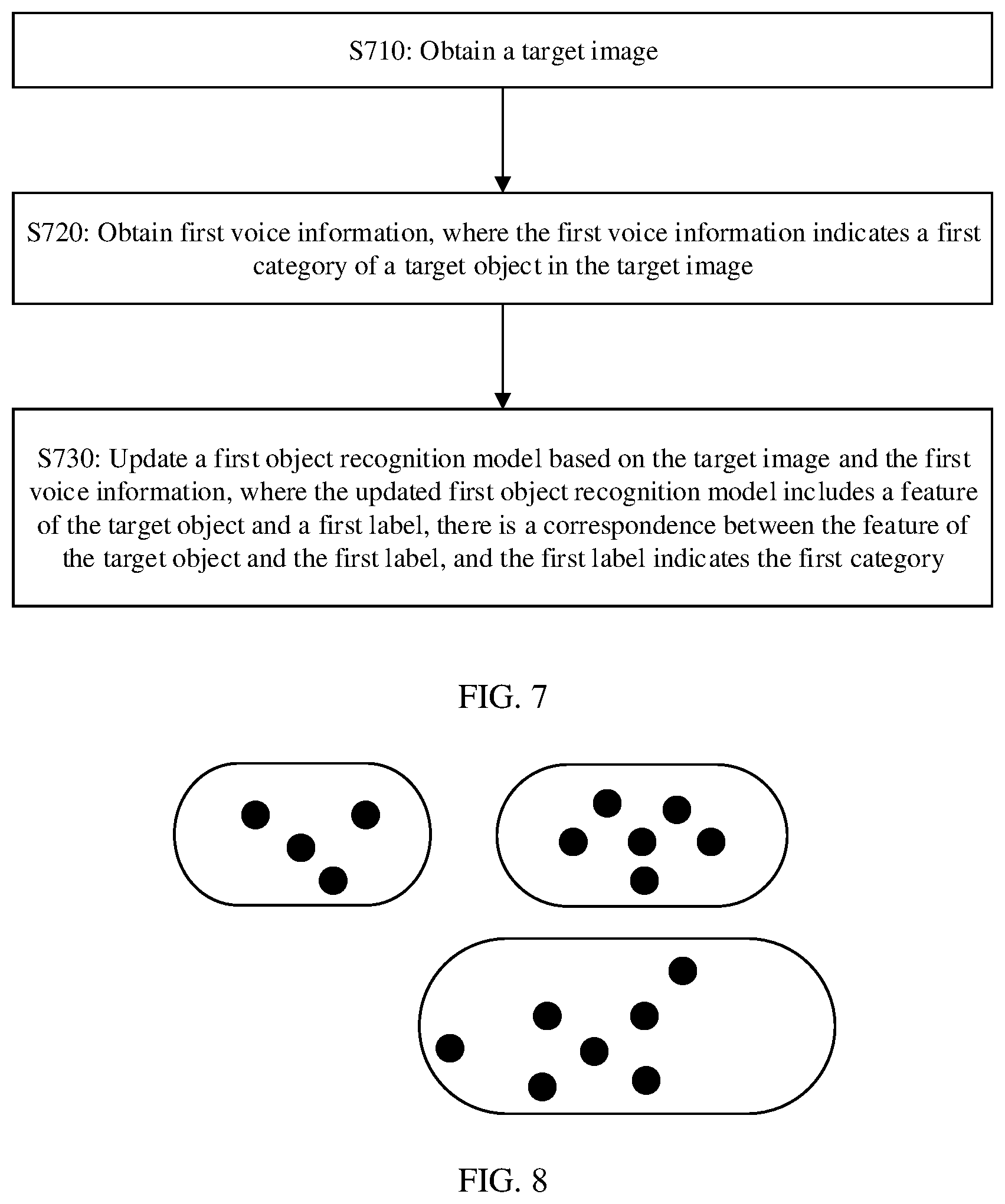 Patent US12430895 Figure 7 – Method and apparatus for updating object recognition model