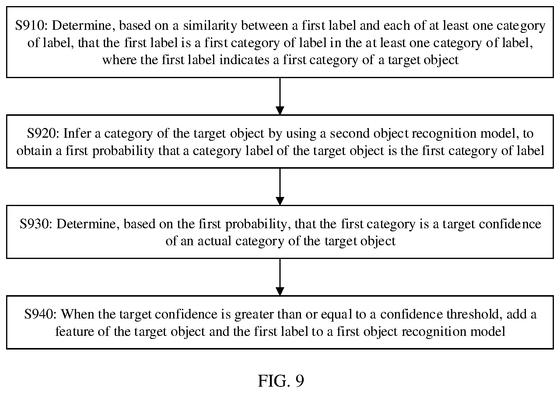 Patent US12430895 Figure 8 – Method and apparatus for updating object recognition model