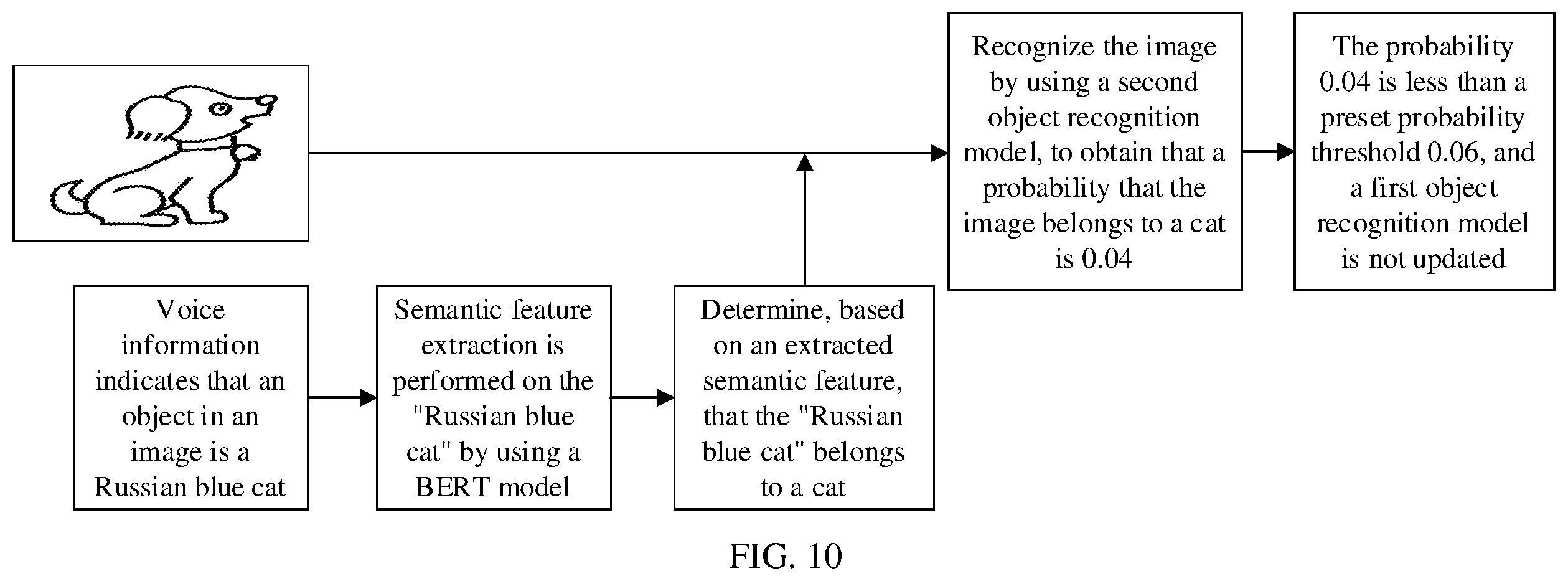 Patent US12430895 Figure 9 – Method and apparatus for updating object recognition model