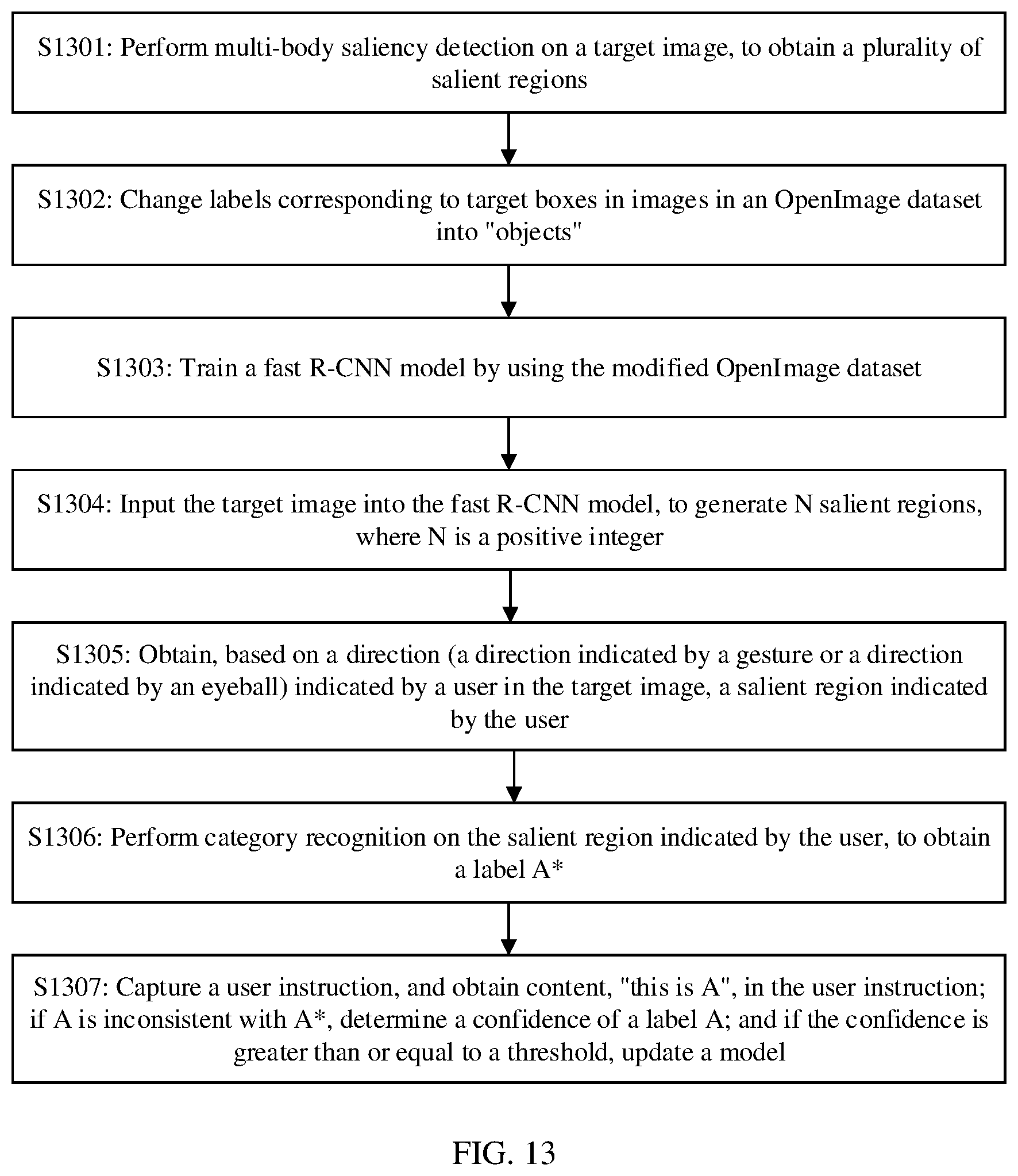 Patent US12430895 Figure 11 – Method and apparatus for updating object recognition model