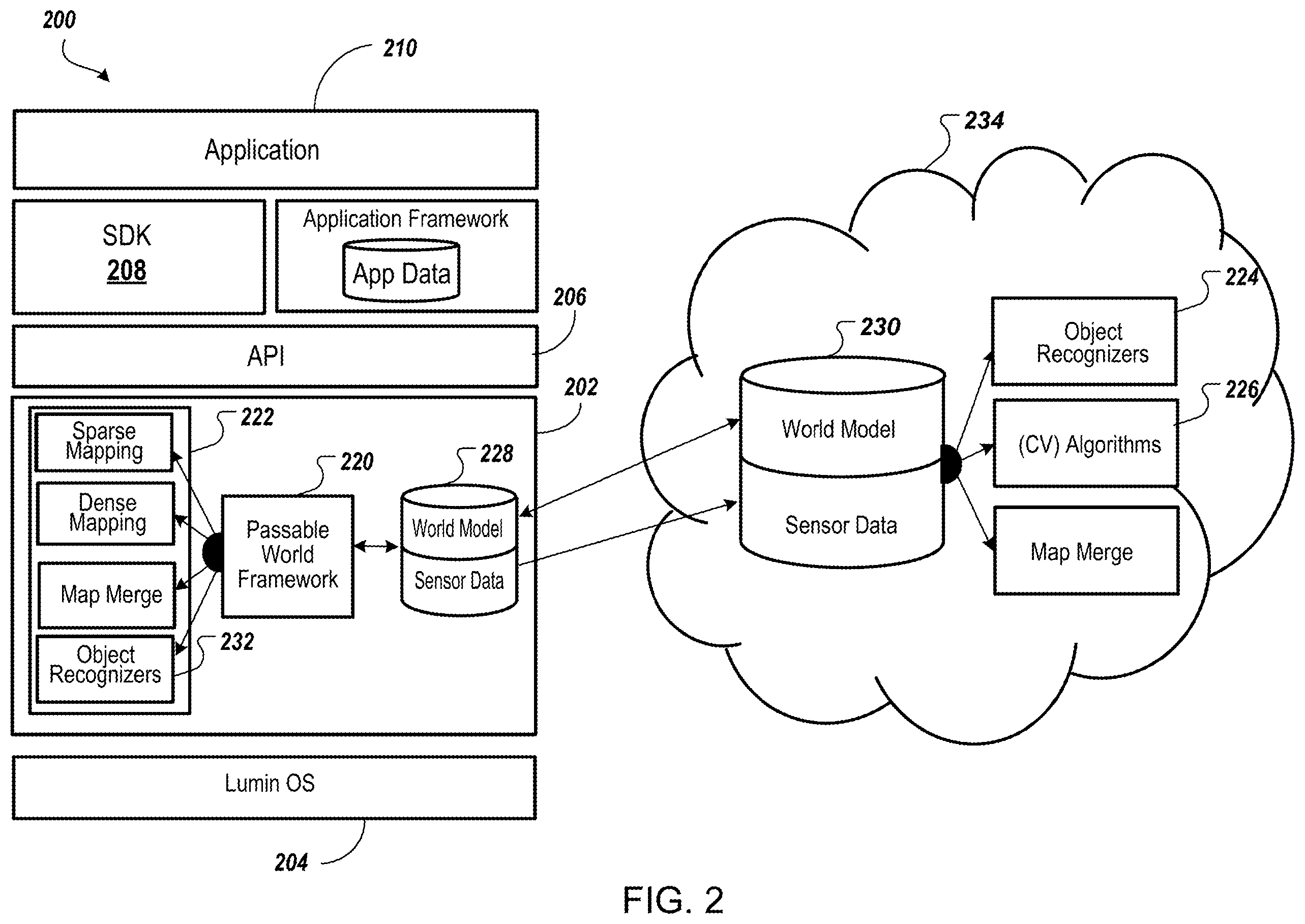 Patent US12430903 Figure 2 – Object recognition neural network training using multiple data sources