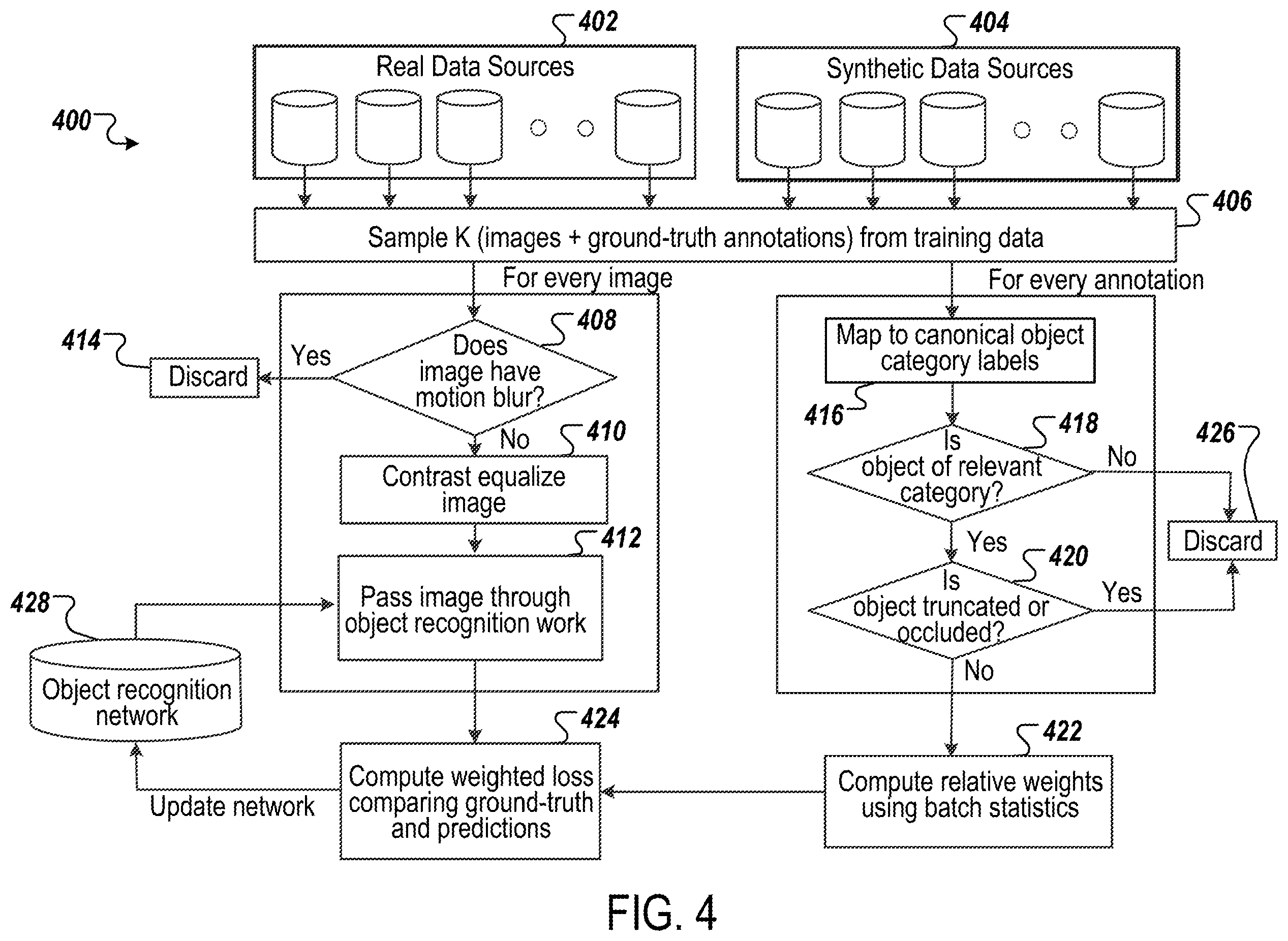 Patent US12430903 Figure 4 – Object recognition neural network training using multiple data sources