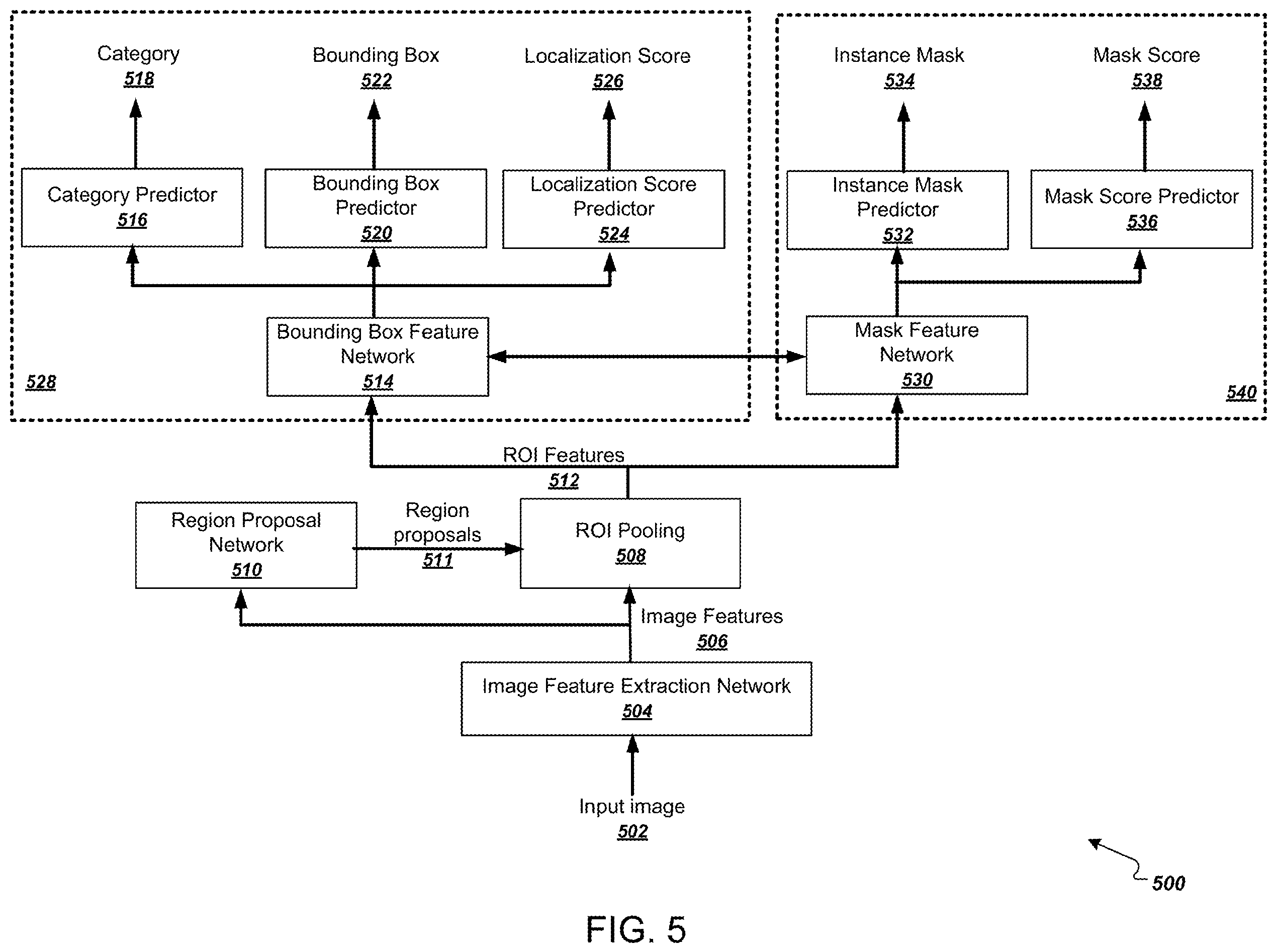 Patent US12430903 Figure 5 – Object recognition neural network training using multiple data sources