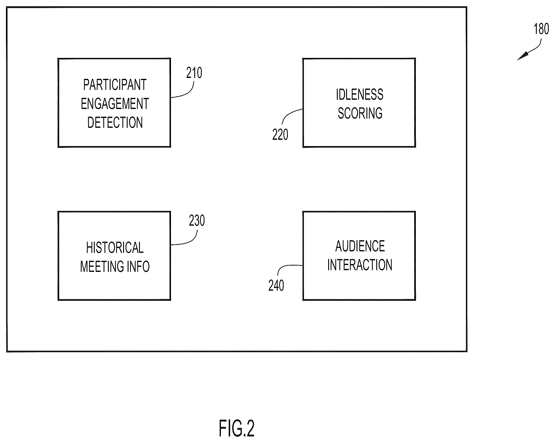 Patent US12430912 Figure 2 – Audience re-engagement during large online meetings