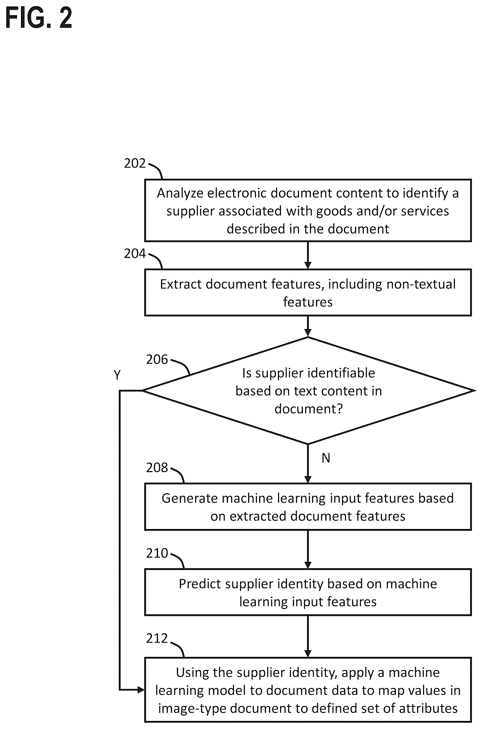 Patent US12430938 Figure 2 – Predicting missing entity identities in image-type documents