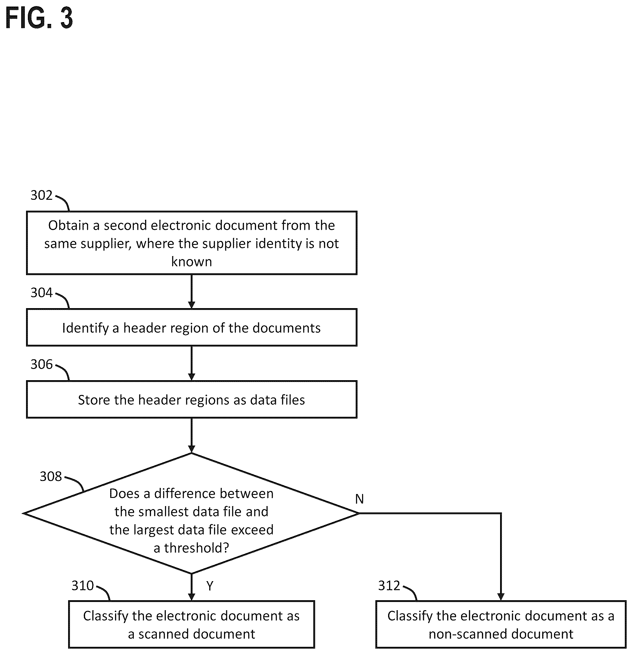 Patent US12430938 Figure 3 – Predicting missing entity identities in image-type documents