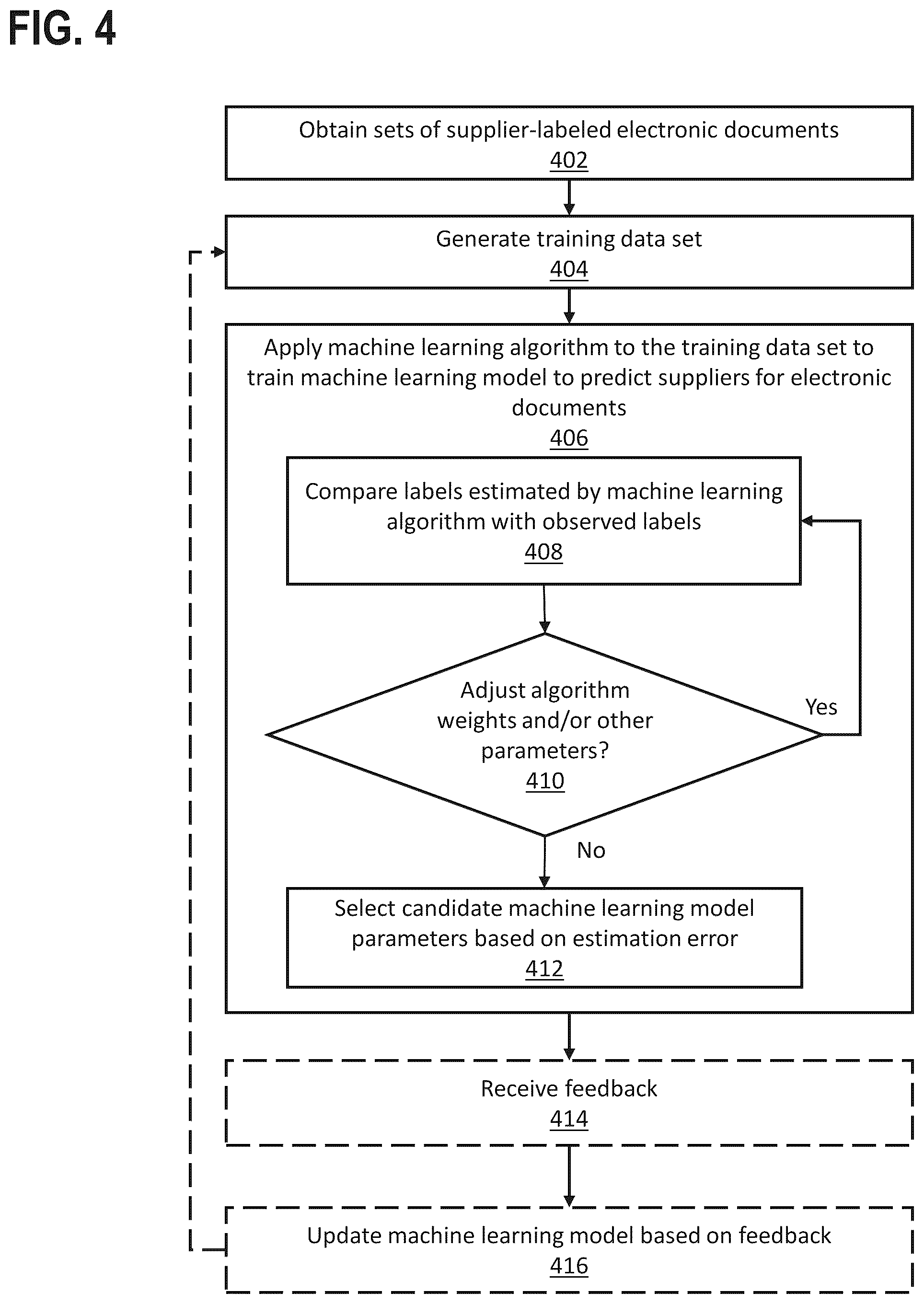 Patent US12430938 Figure 4 – Predicting missing entity identities in image-type documents